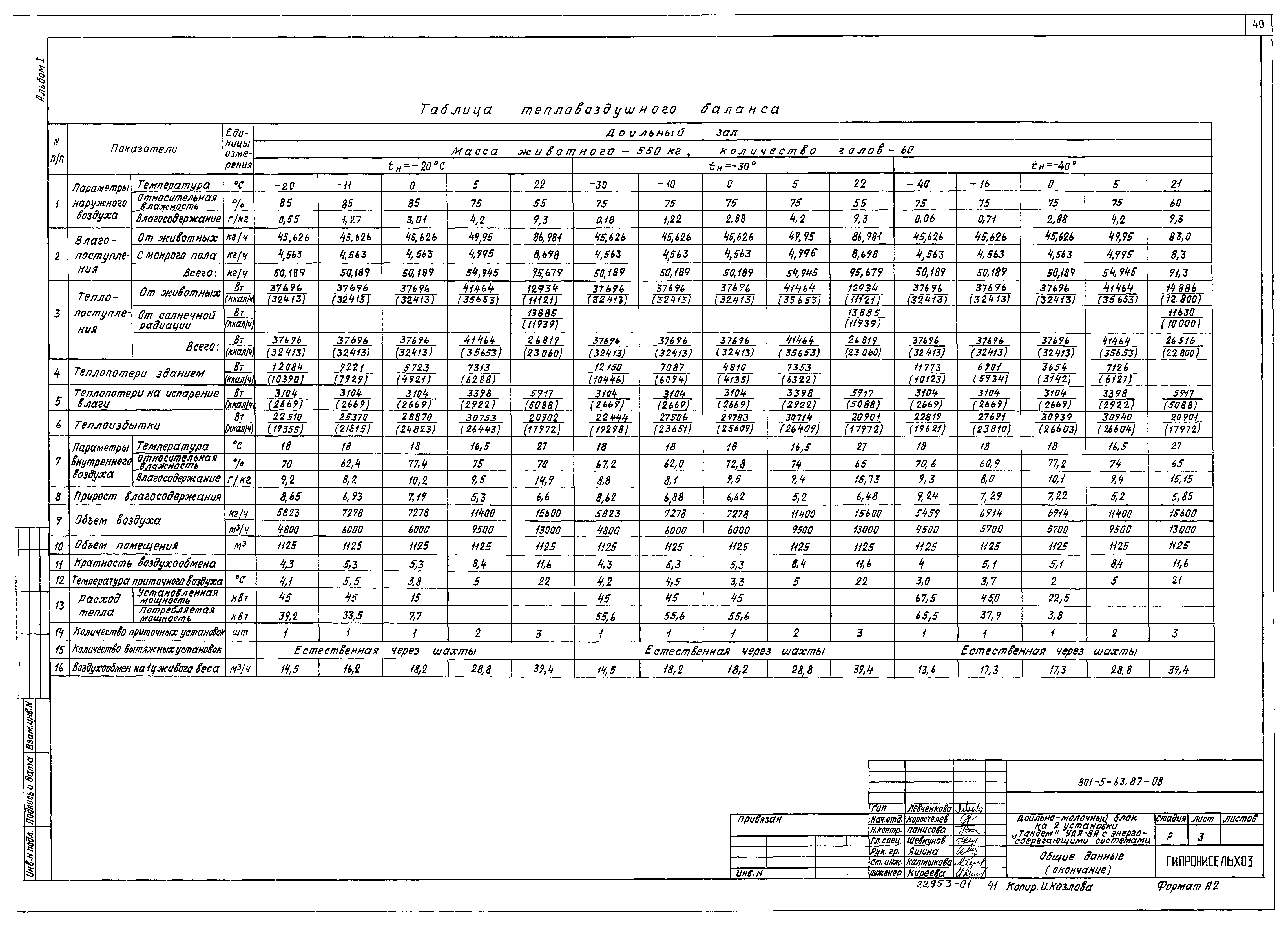 Типовой проект 801-5-63.87