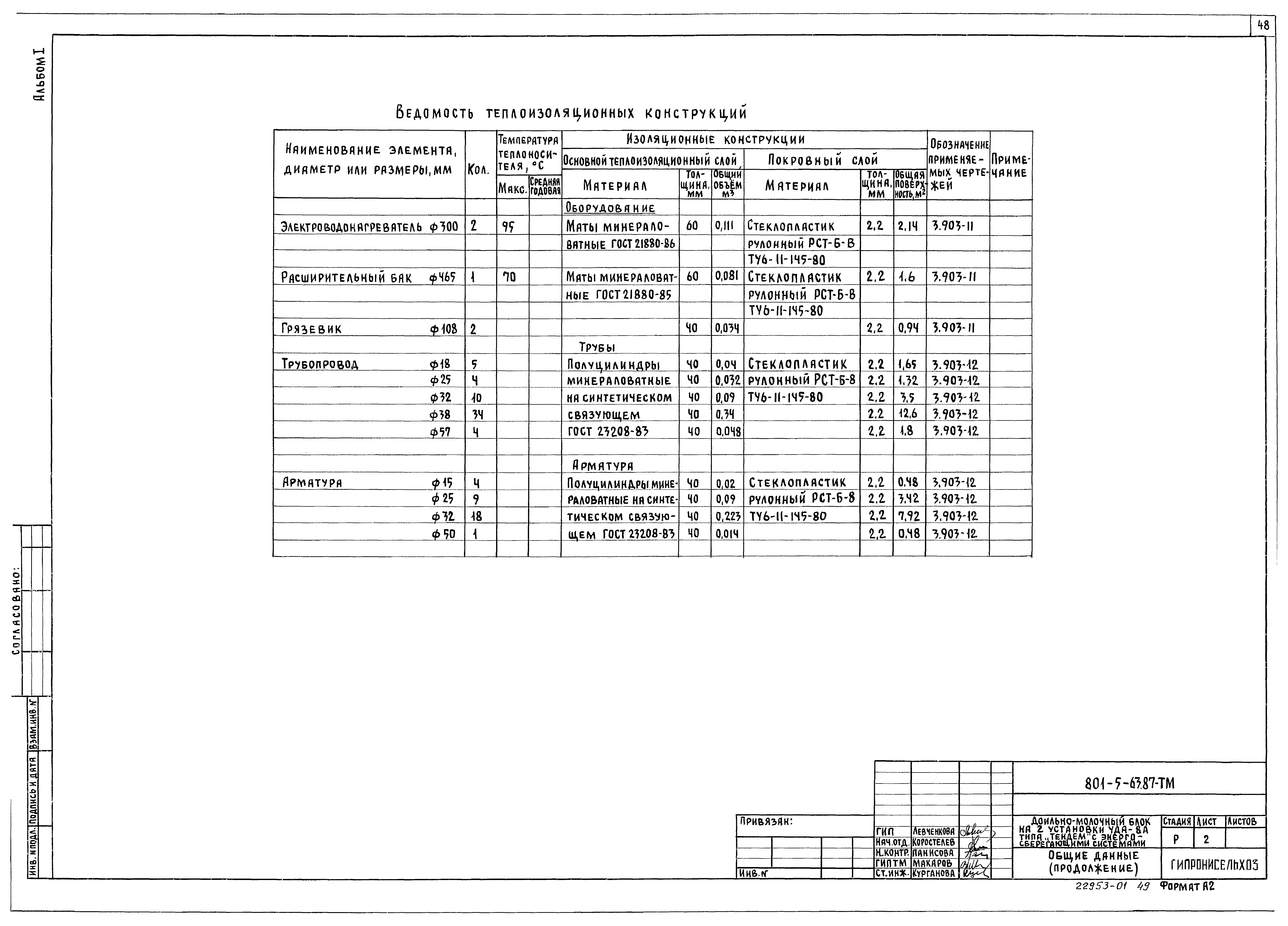 Типовой проект 801-5-63.87