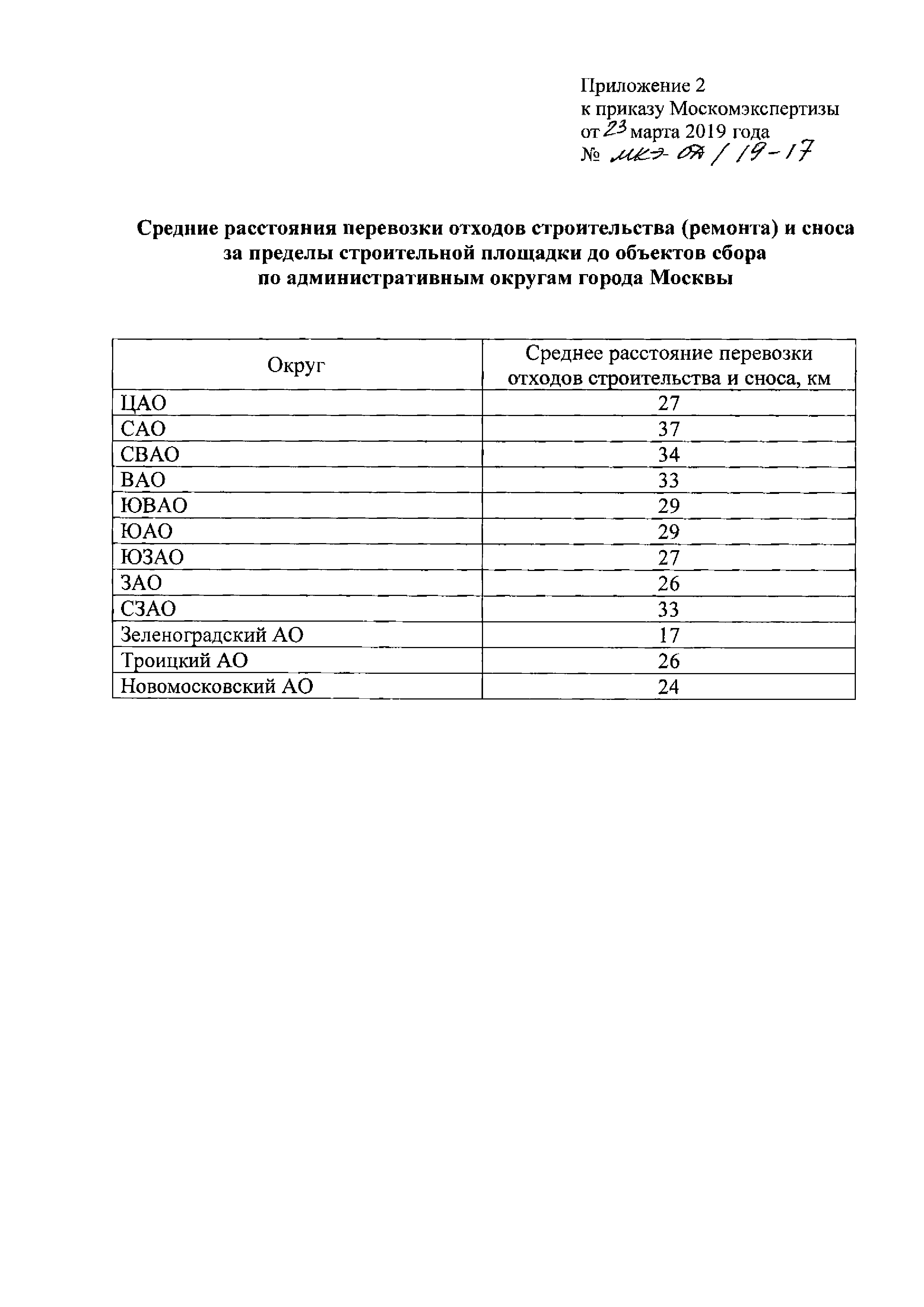 Приказ МКЭ-ОД/19-17