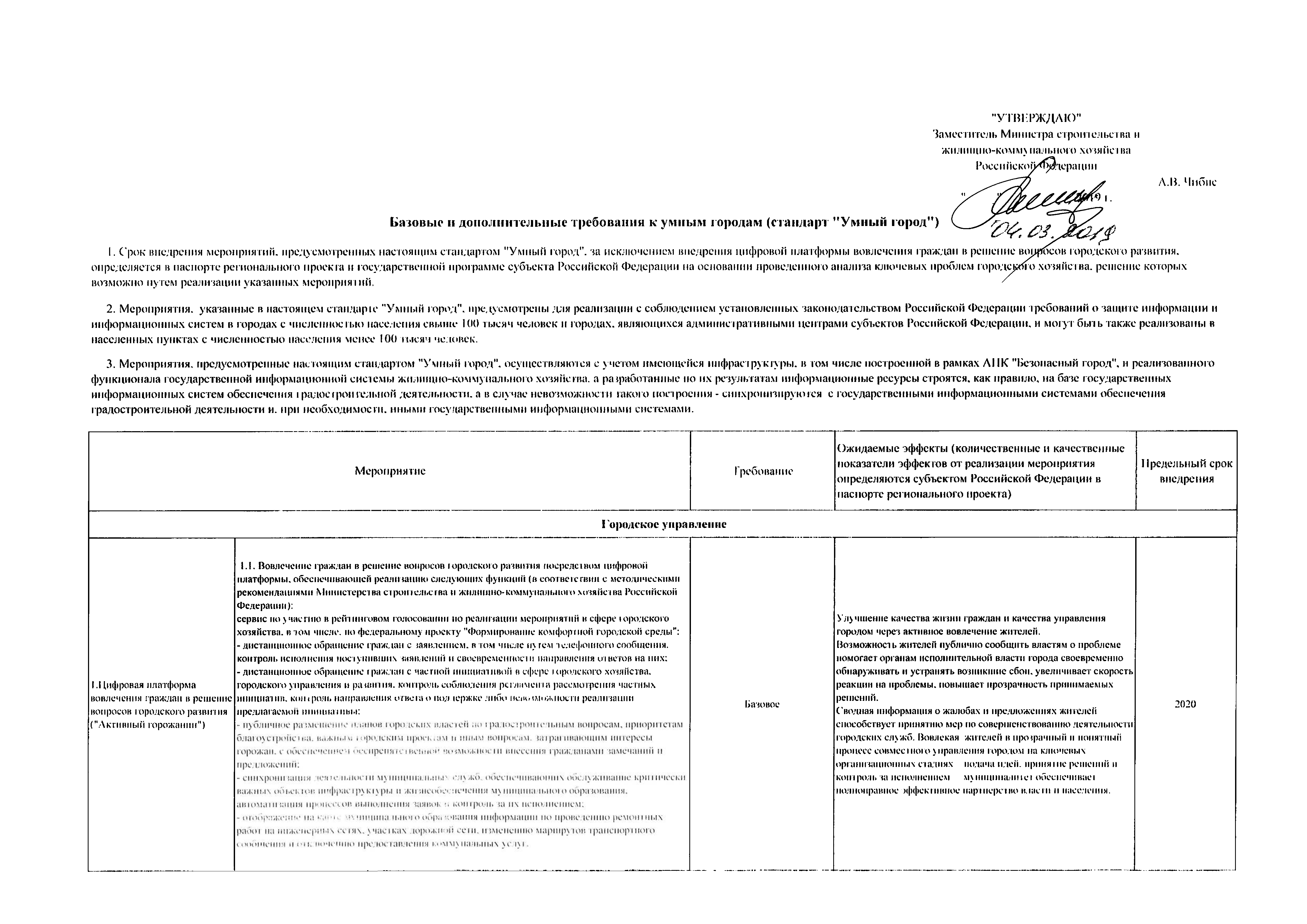 Скачать Базовые и дополнительные требования к умным городам (стандарт Умный  город)