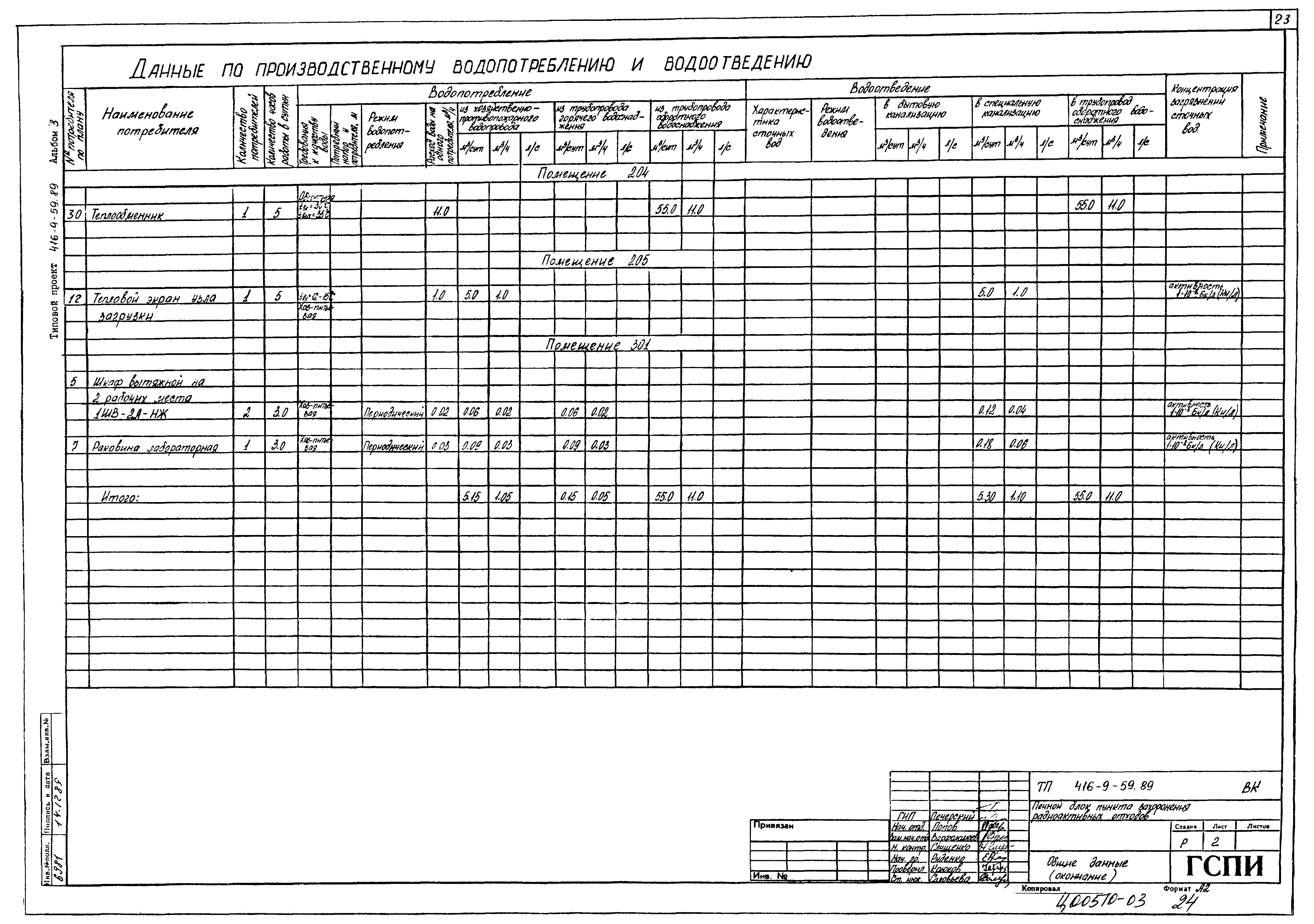 Типовой проект 416-9-59.89