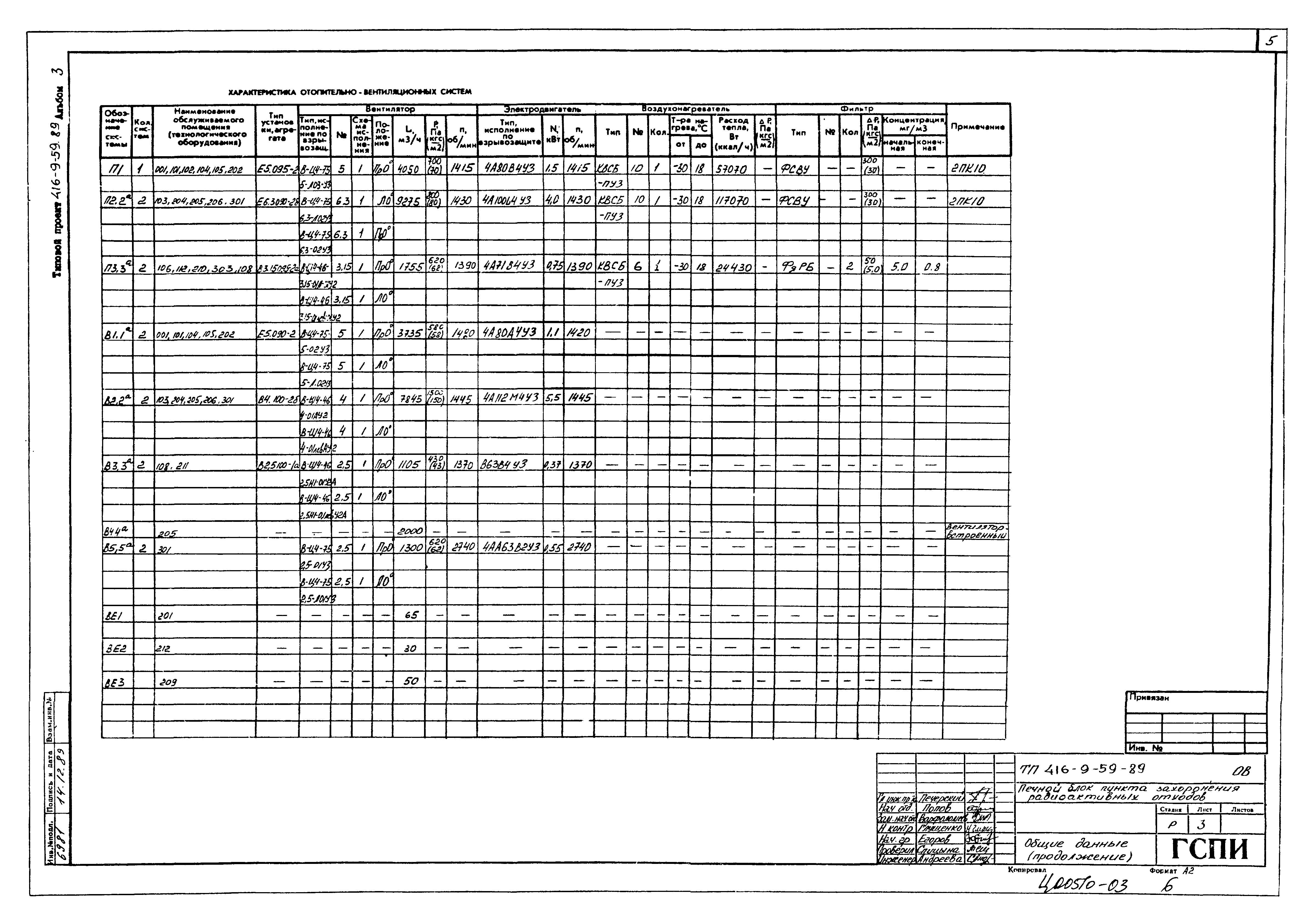 Типовой проект 416-9-59.89