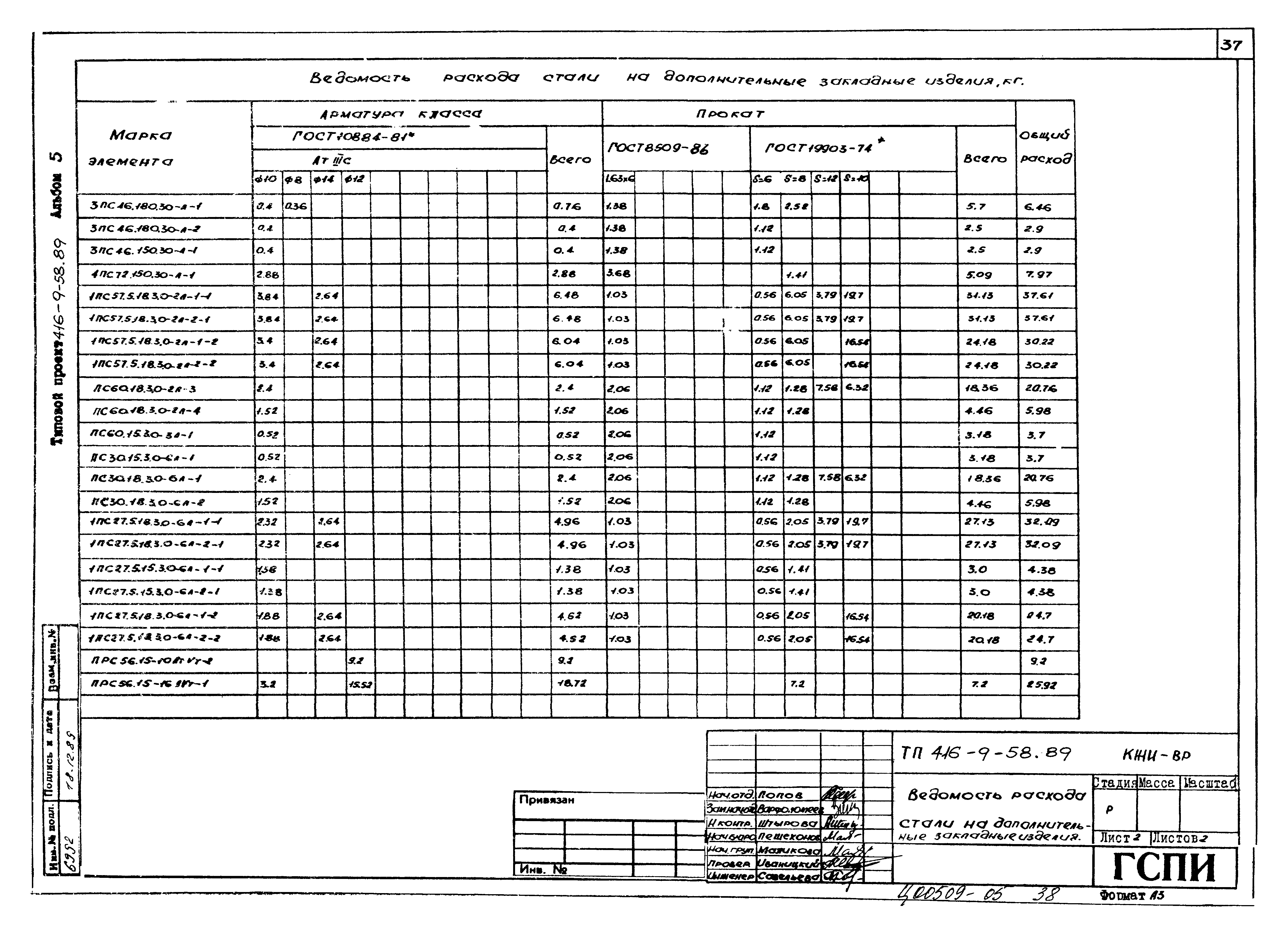 Типовой проект 416-9-58.89