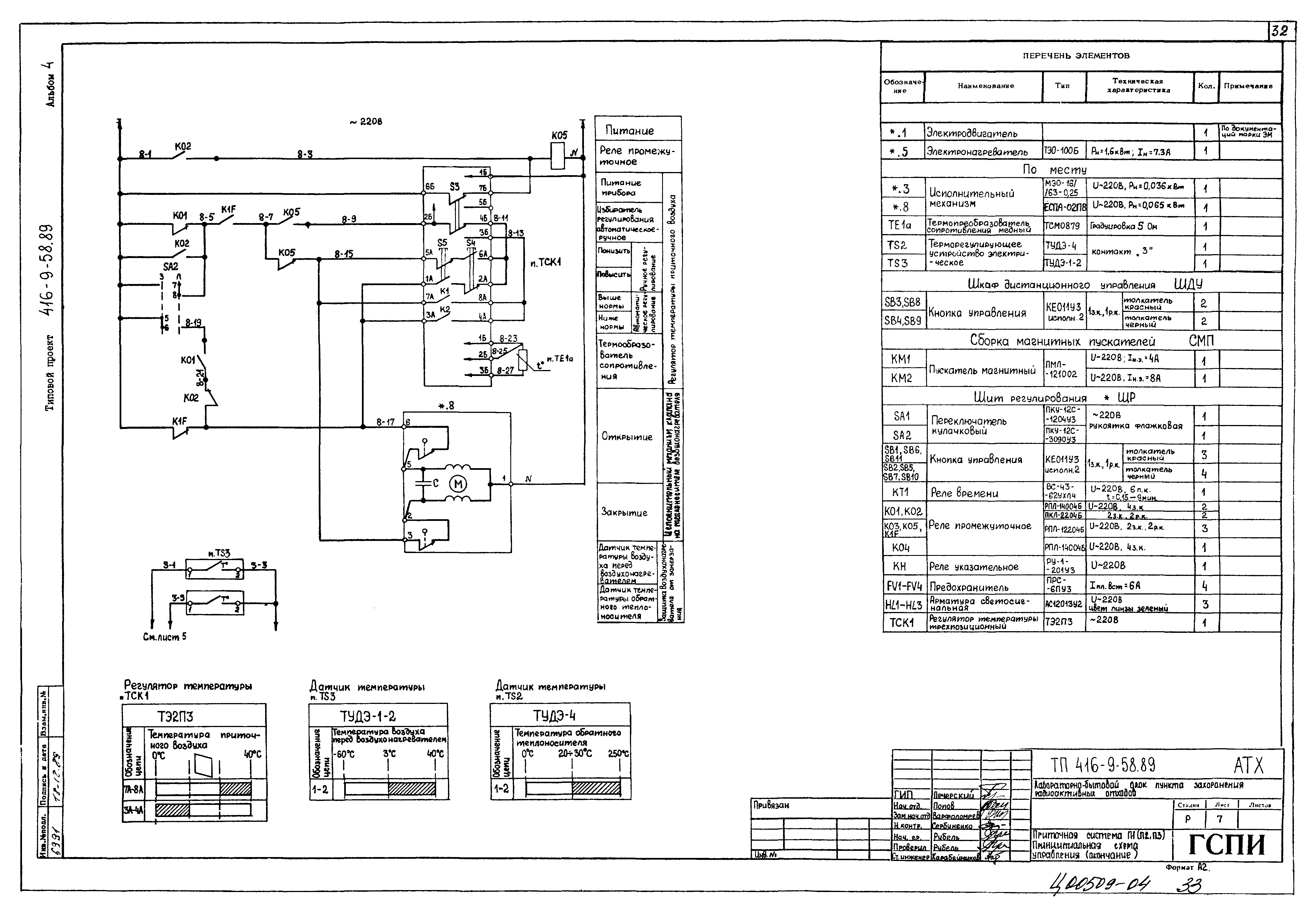 Типовой проект 416-9-58.89