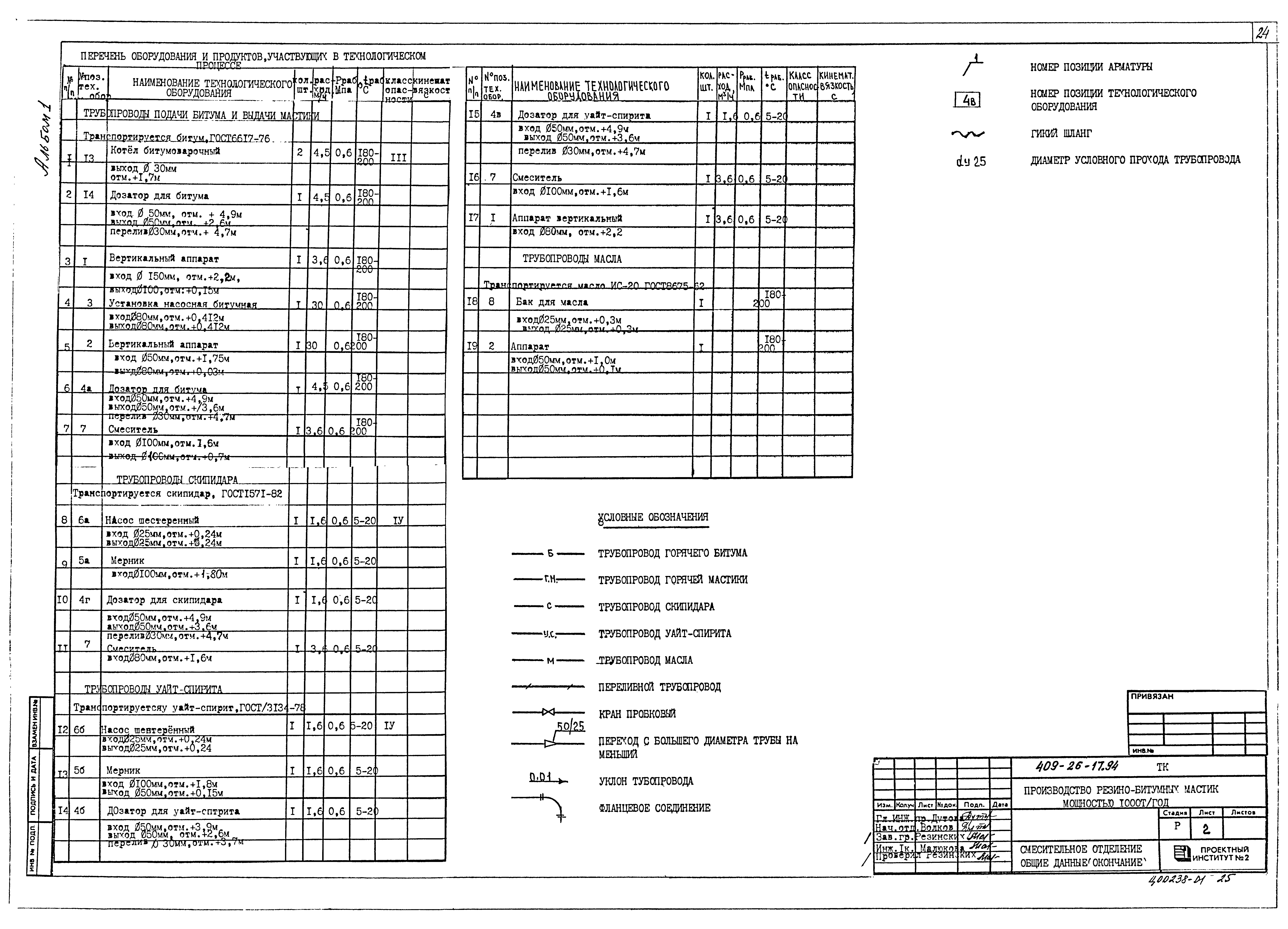 Типовой проект 409-26-17.94