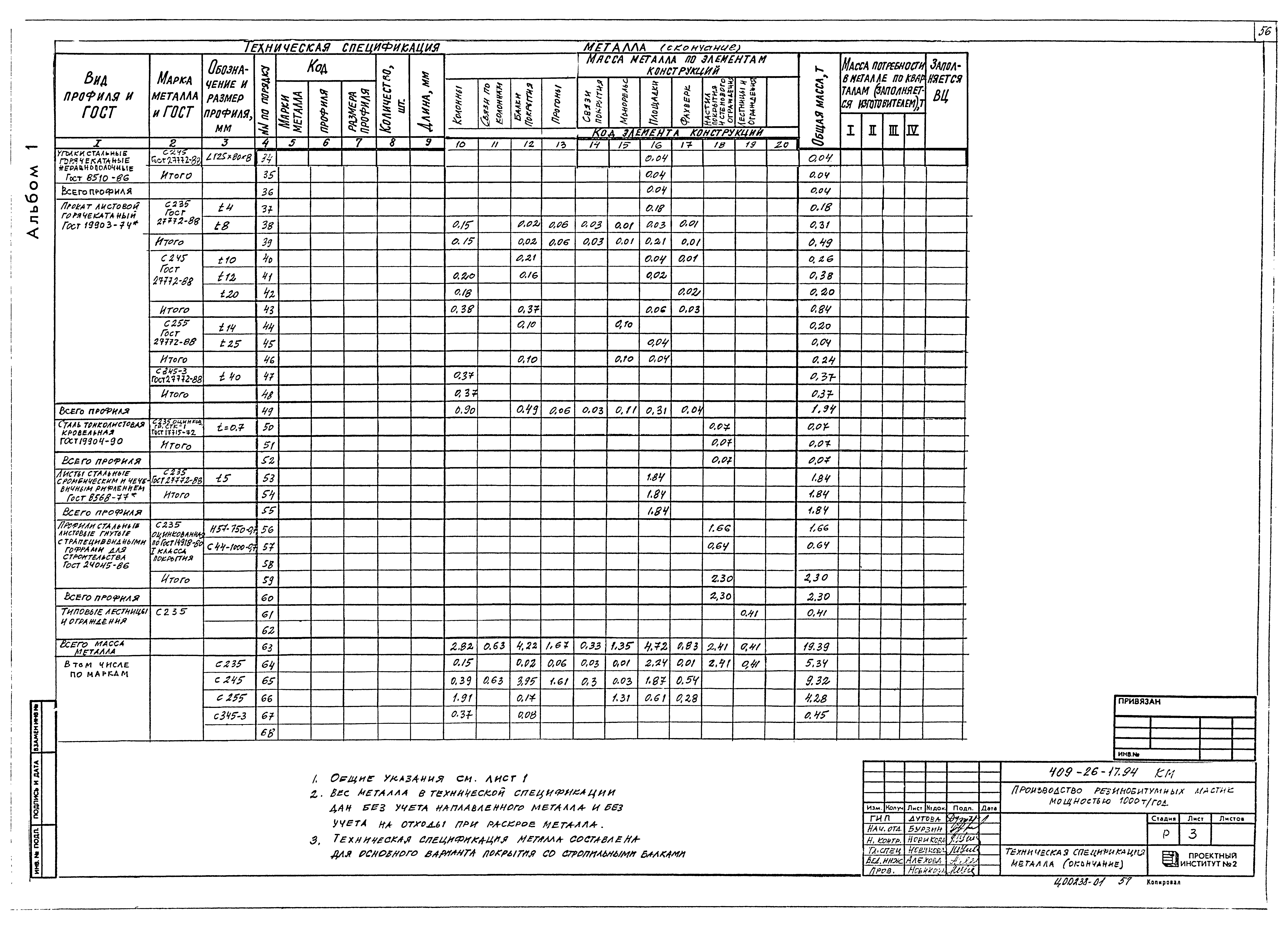 Типовой проект 409-26-17.94