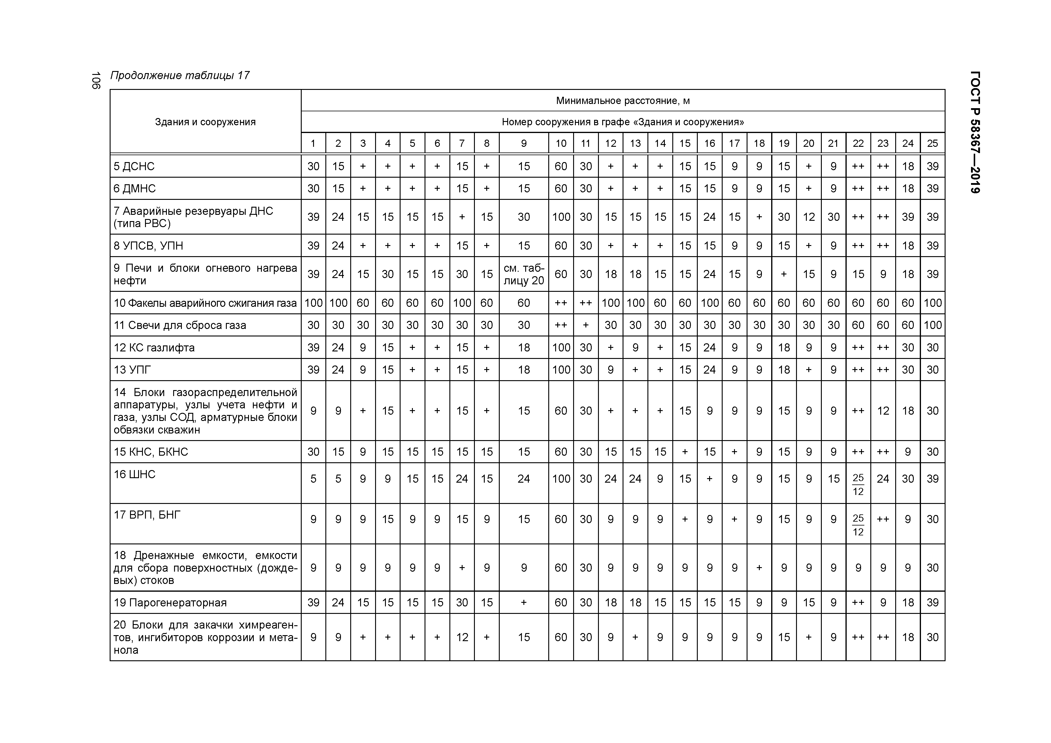 ГОСТ Р 58367-2019
