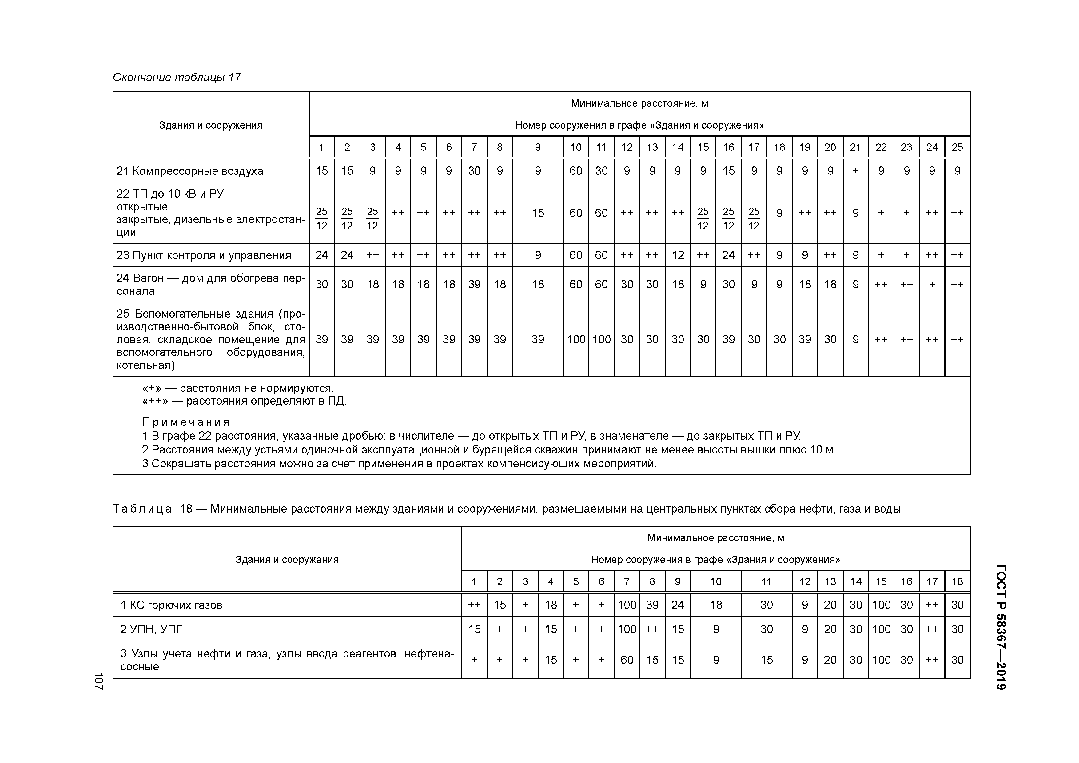 ГОСТ Р 58367-2019