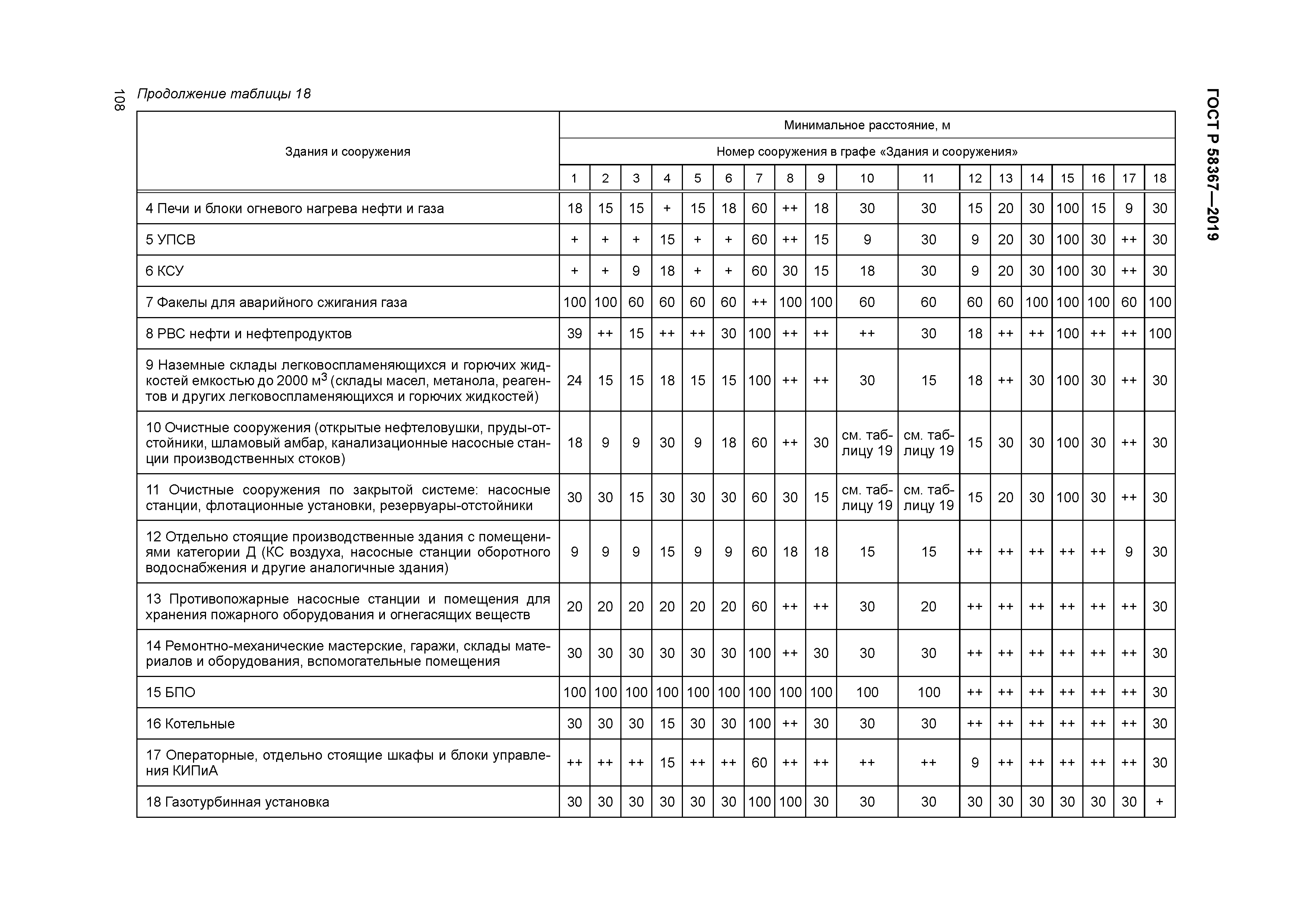 ГОСТ Р 58367-2019