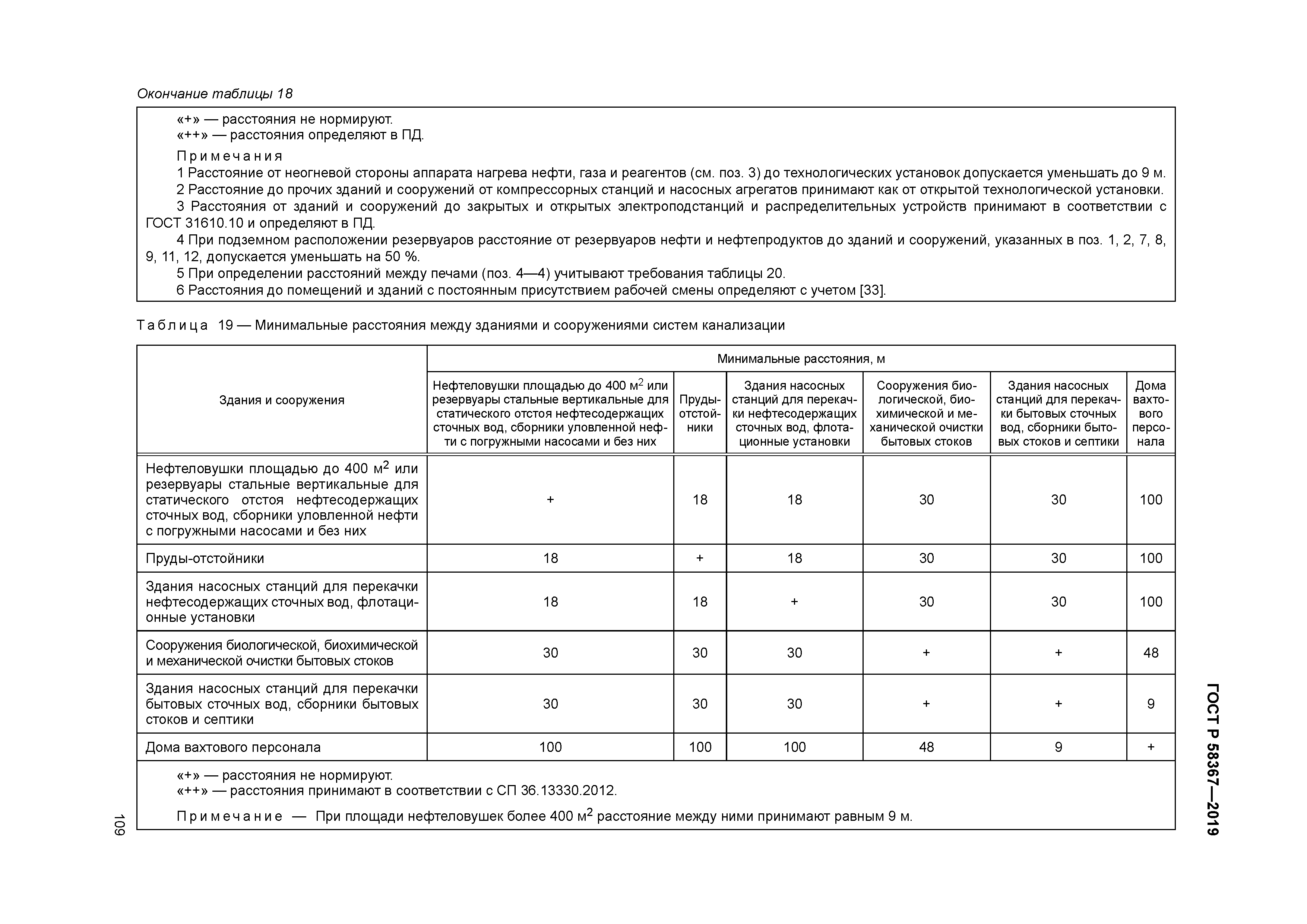 ГОСТ Р 58367-2019