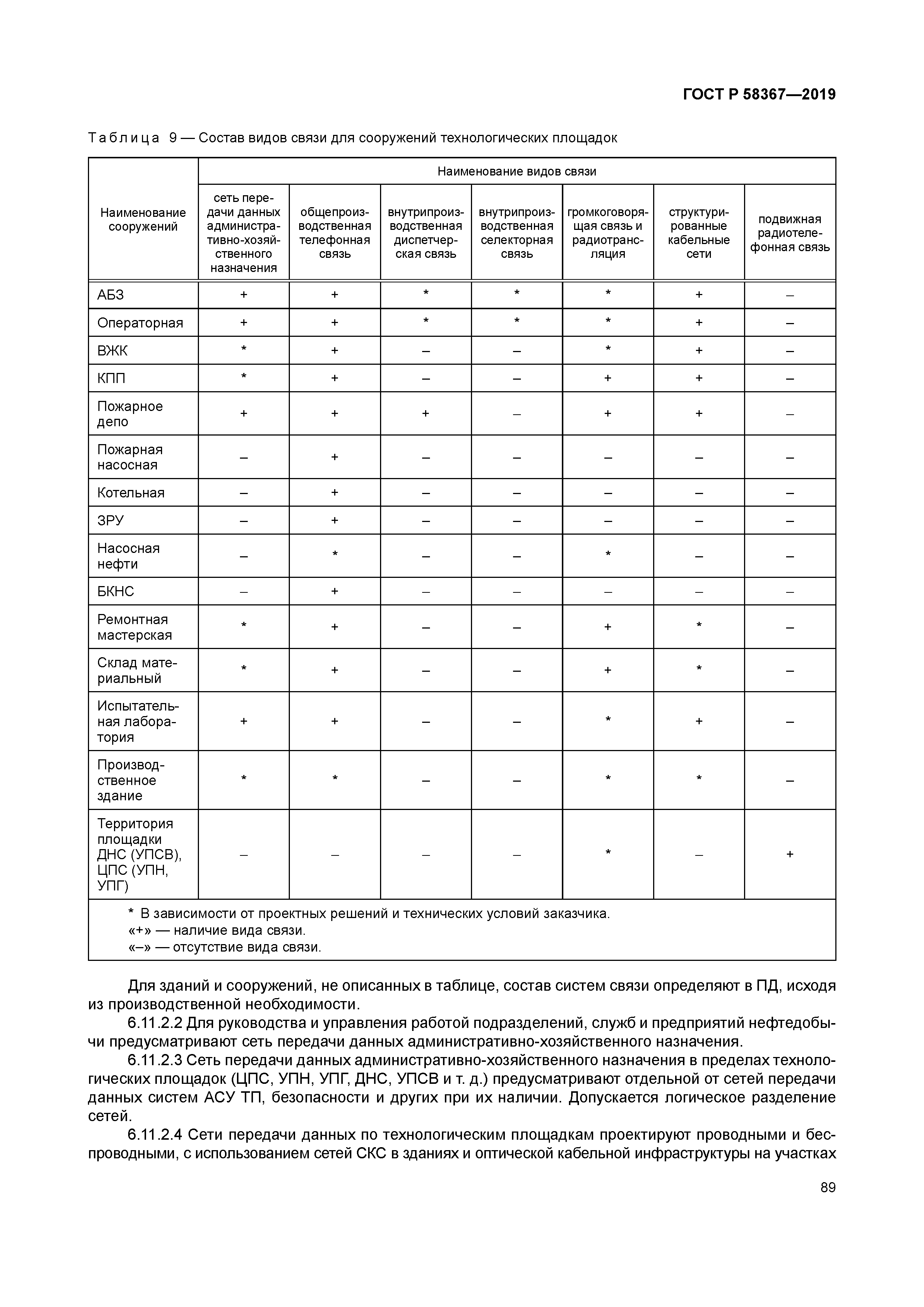ГОСТ Р 58367-2019