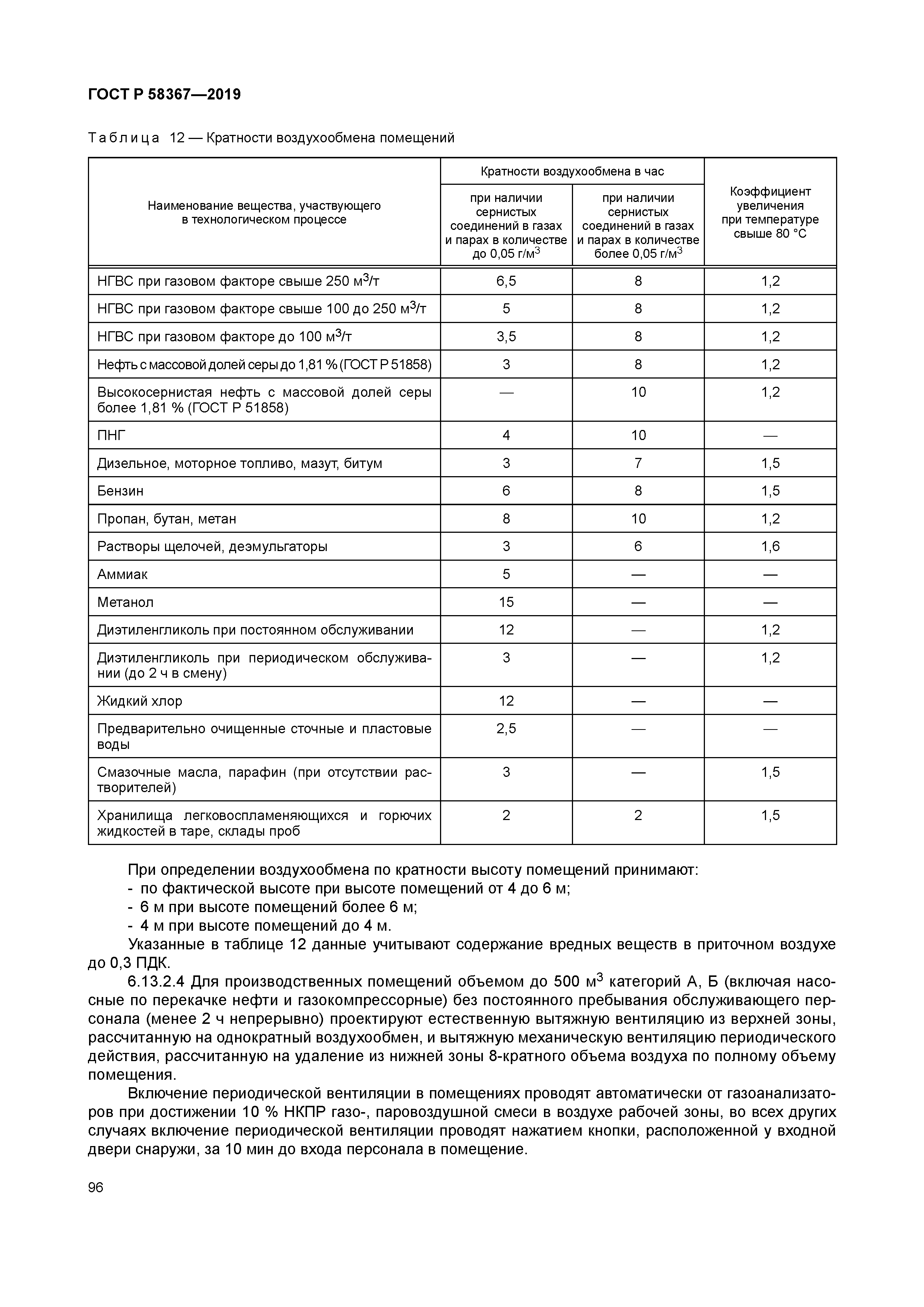 ГОСТ Р 58367-2019