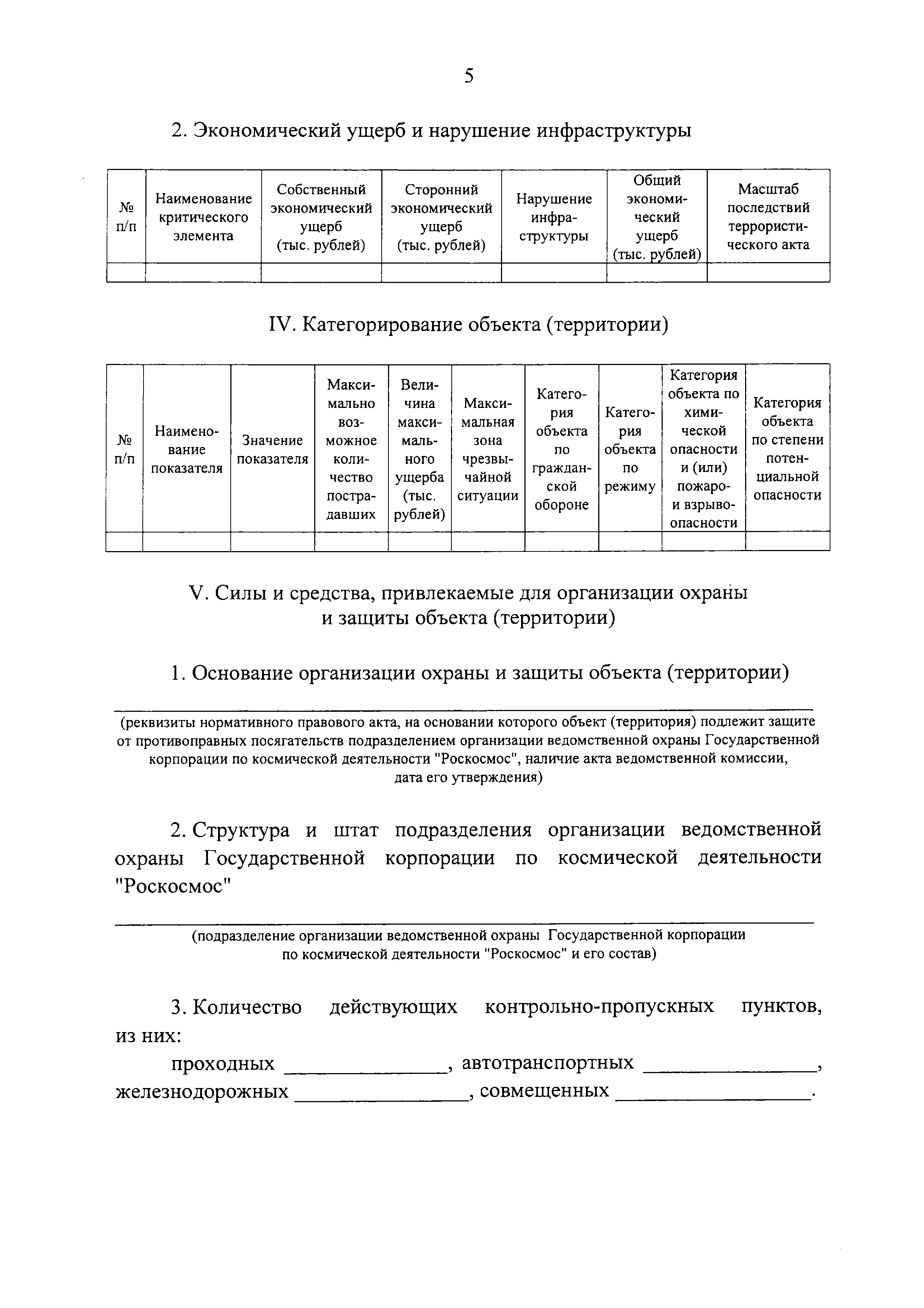 Постановление 286