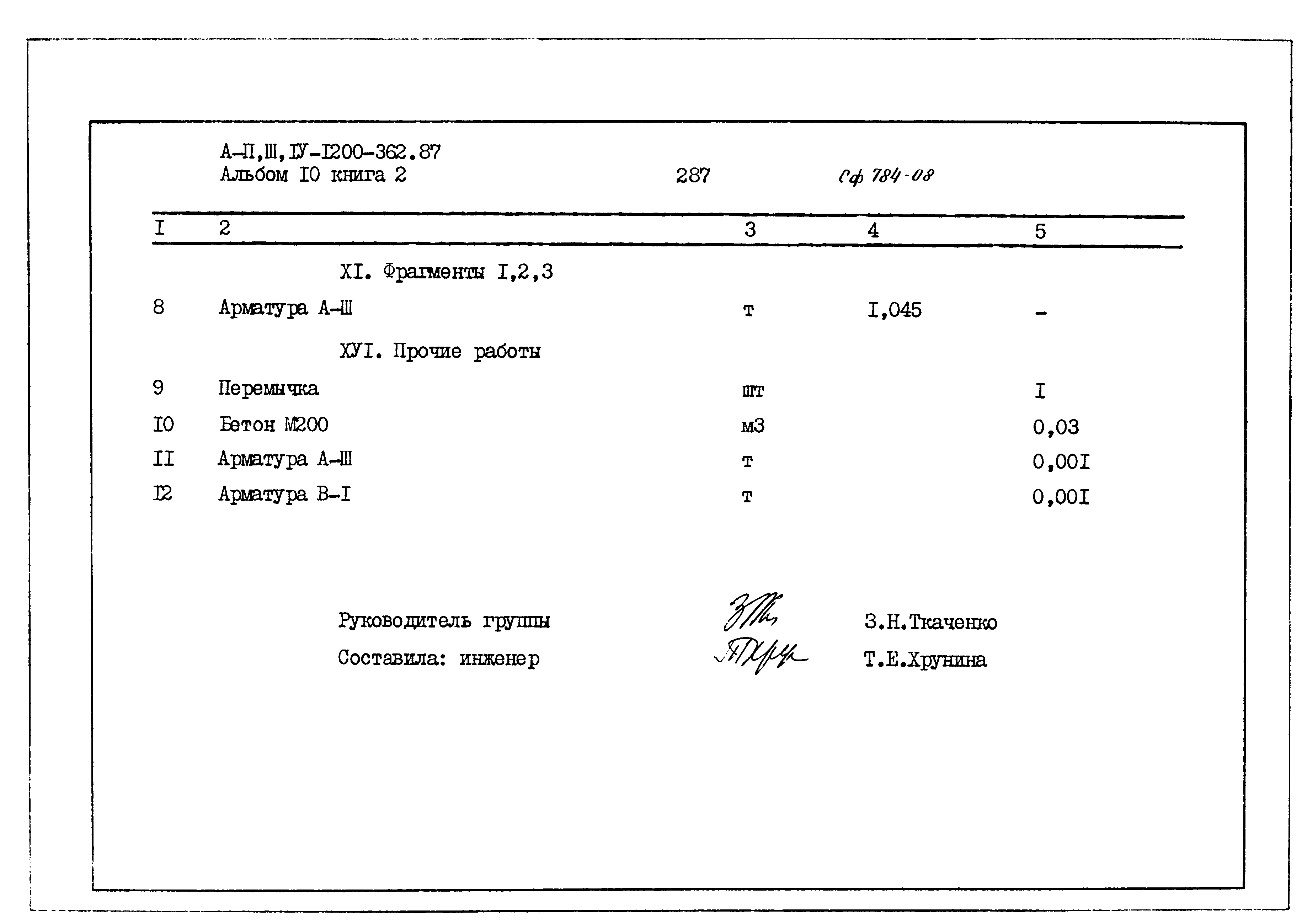 Типовой проект А-II,III,IV-1200-362.87