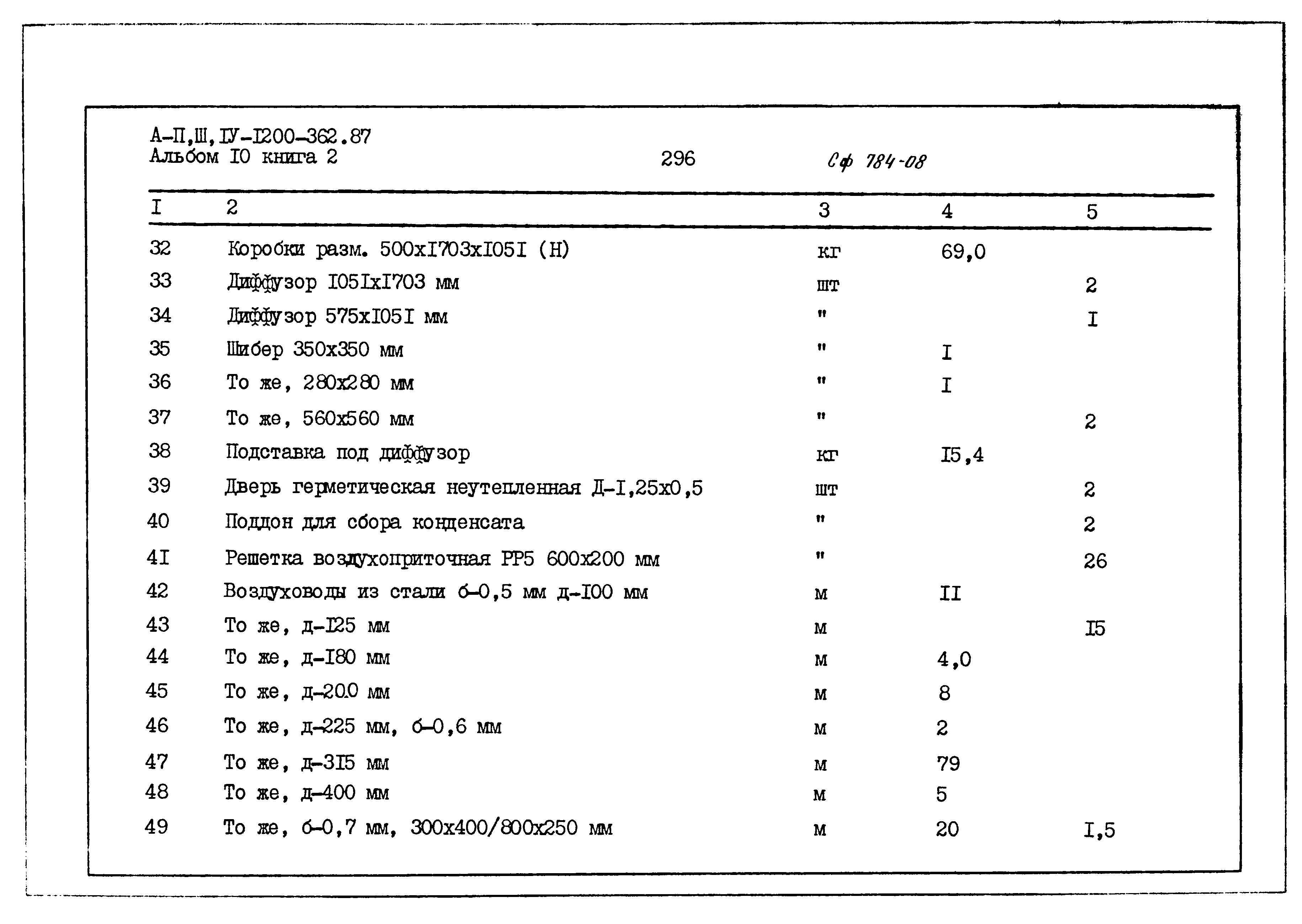 Типовой проект А-II,III,IV-1200-362.87