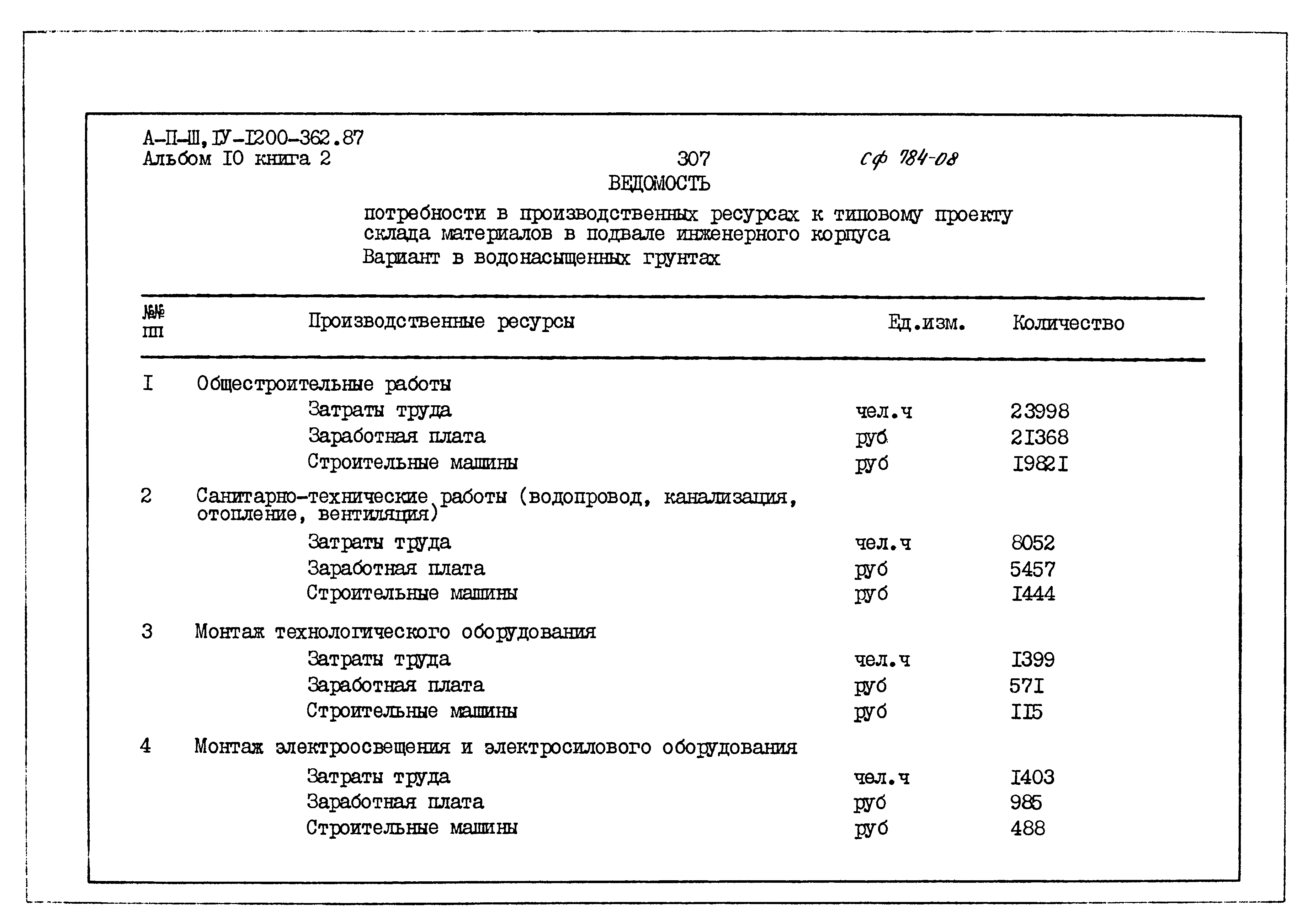 Типовой проект А-II,III,IV-1200-362.87