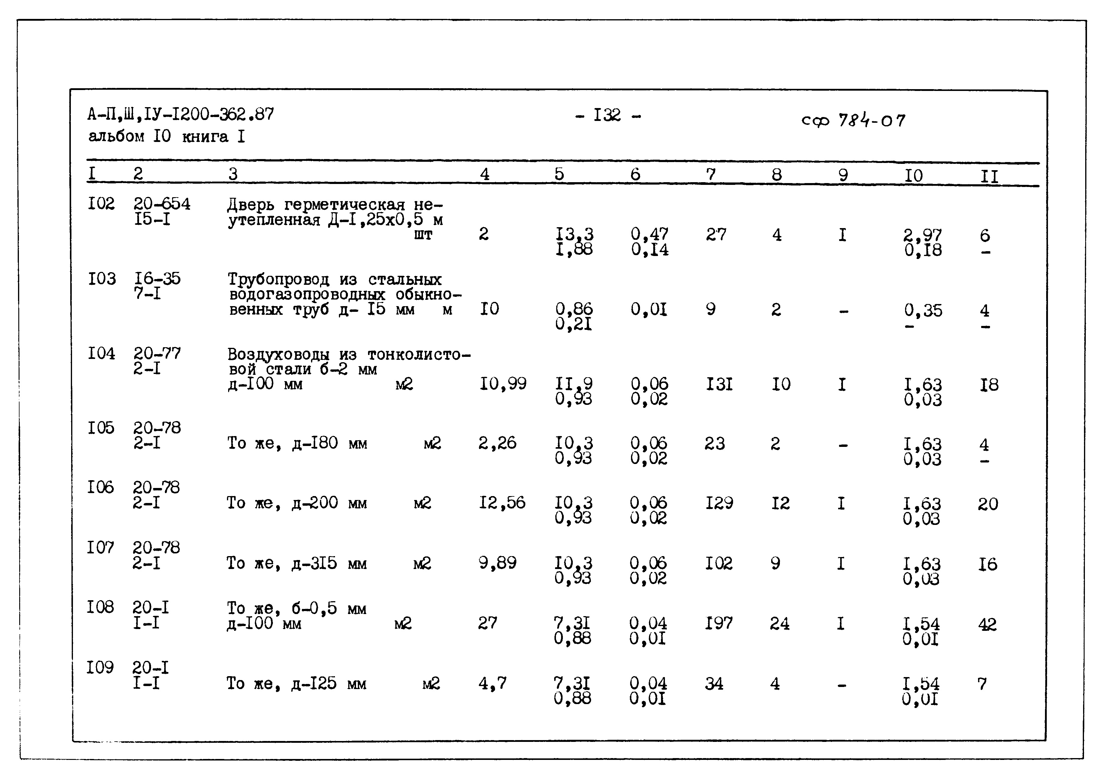 Типовой проект А-II,III,IV-1200-362.87