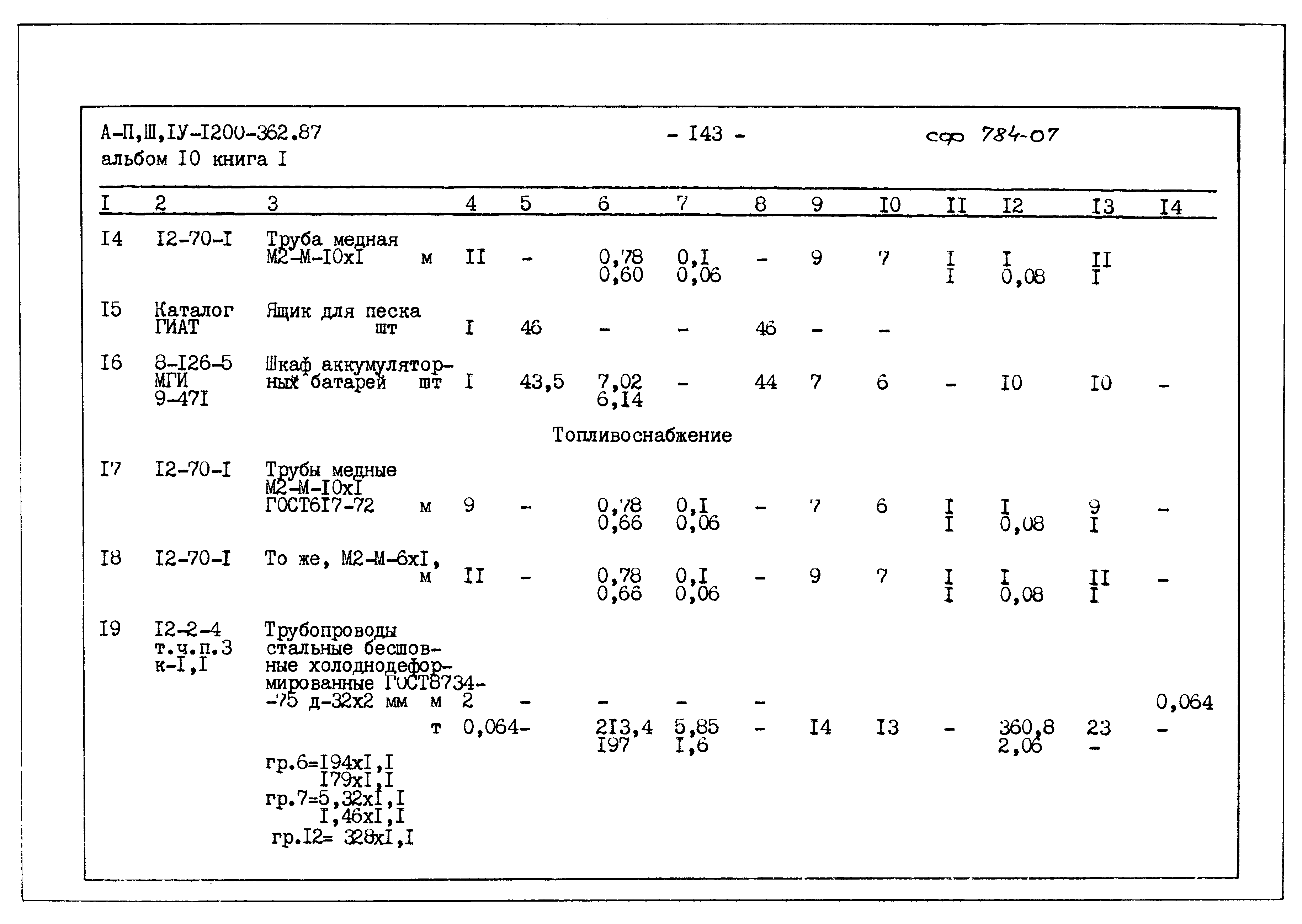 Типовой проект А-II,III,IV-1200-362.87