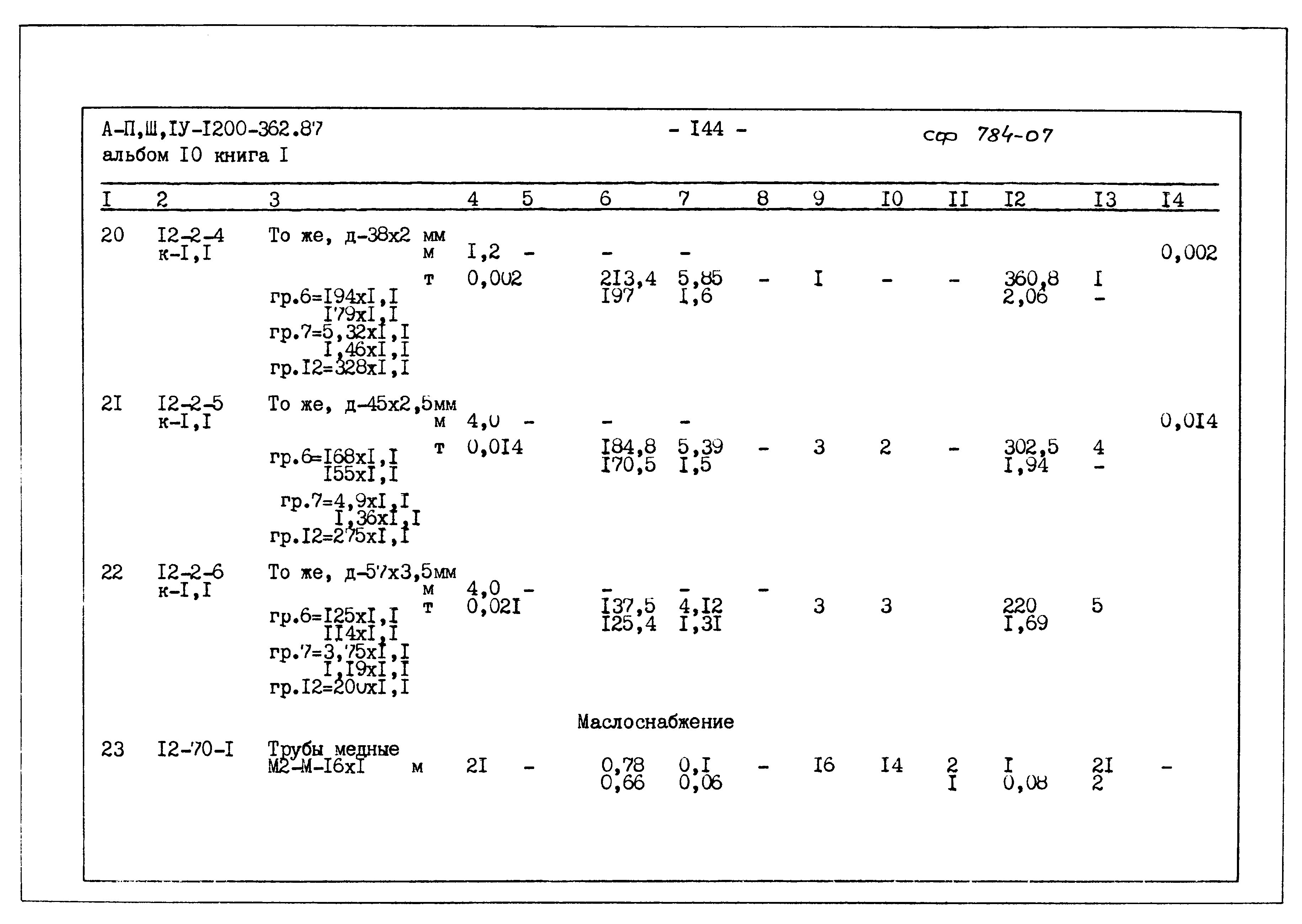 Типовой проект А-II,III,IV-1200-362.87