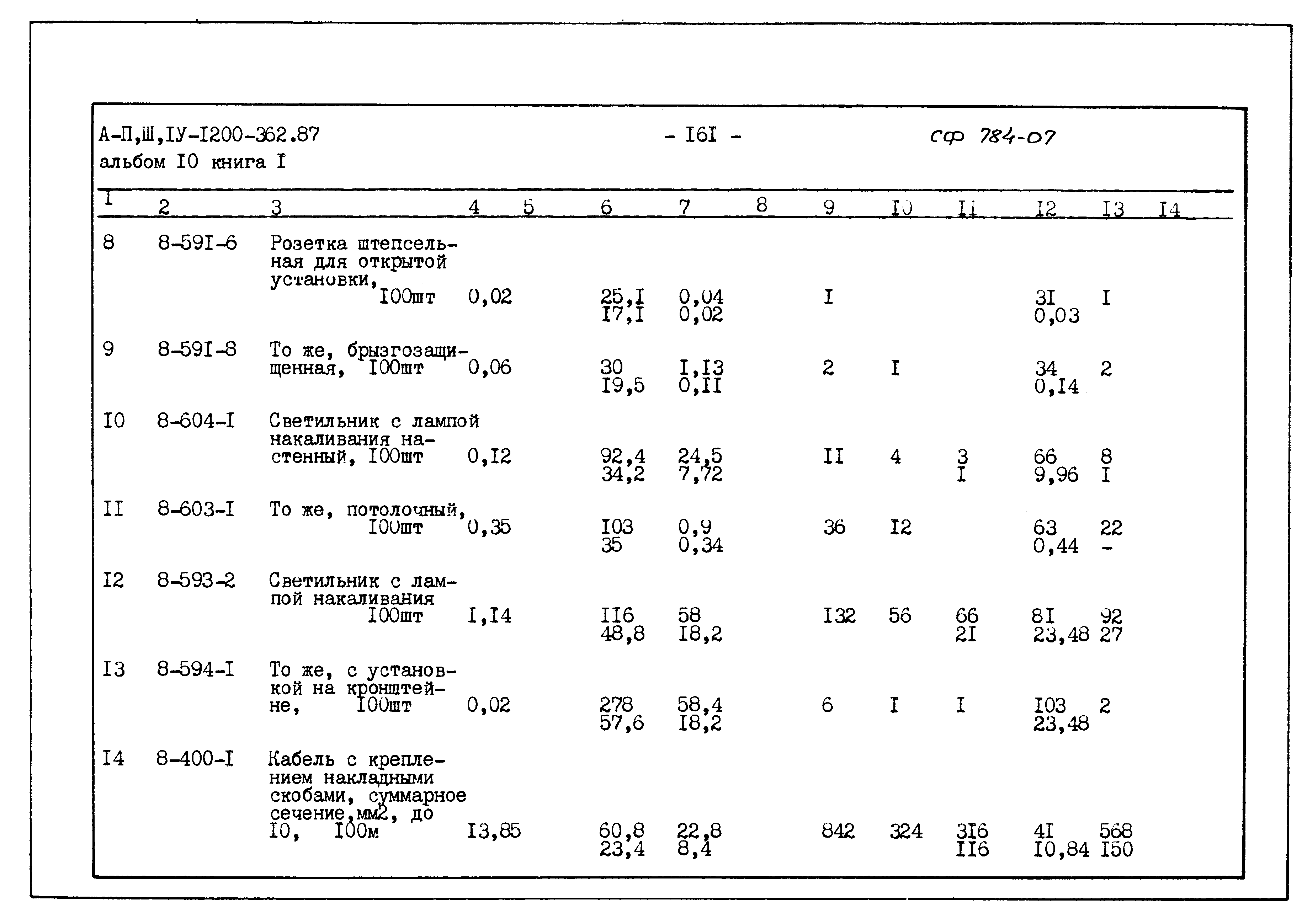 Типовой проект А-II,III,IV-1200-362.87