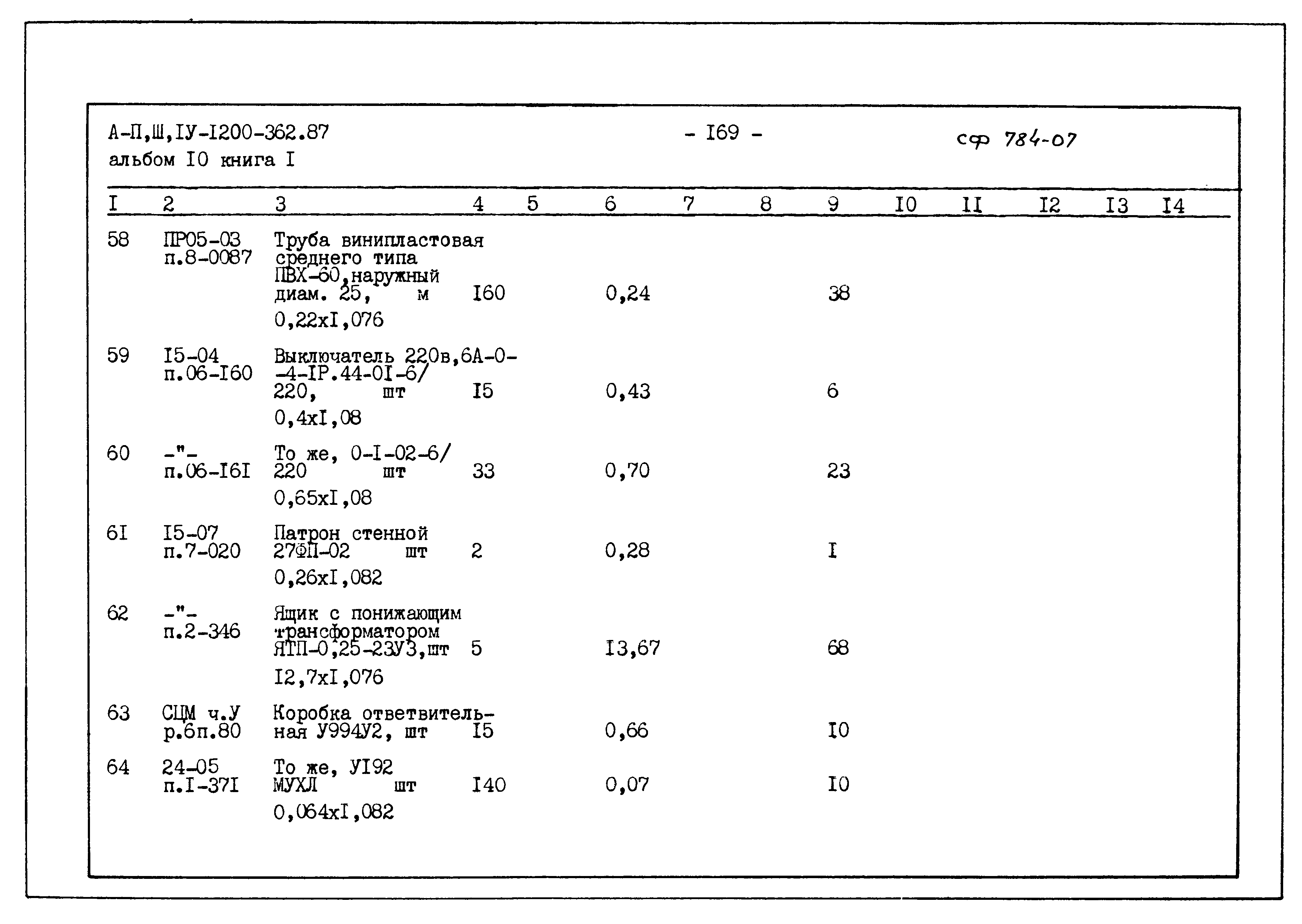 Типовой проект А-II,III,IV-1200-362.87