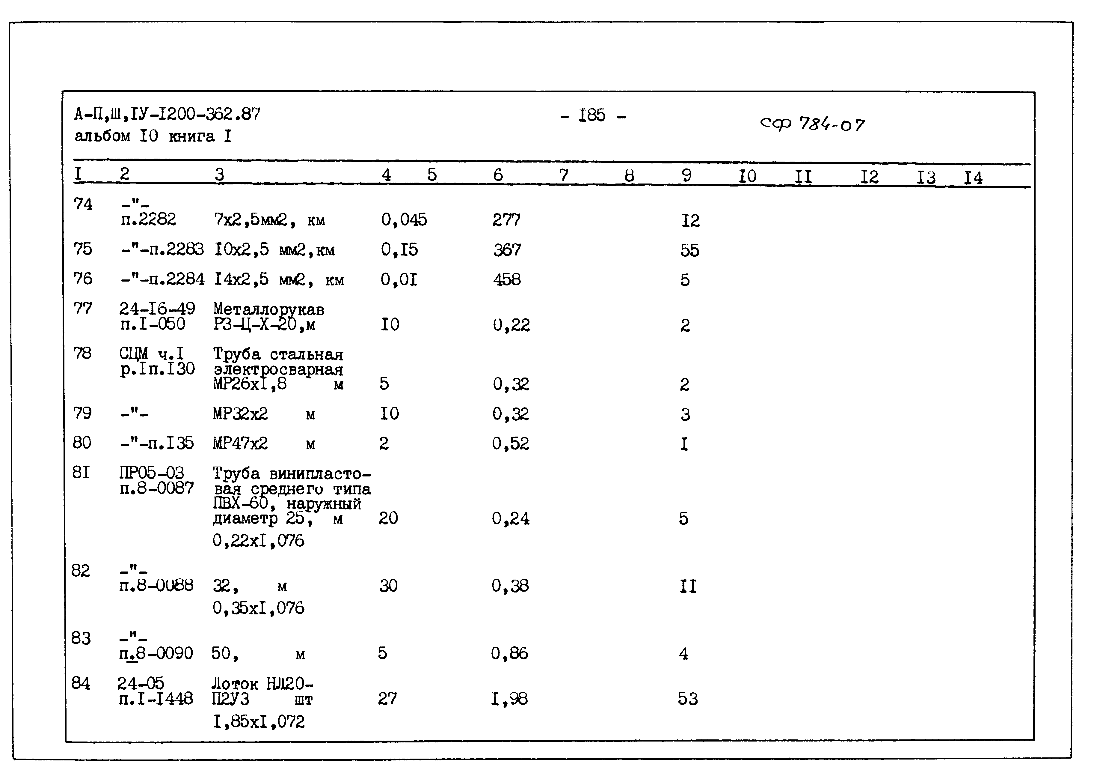 Типовой проект А-II,III,IV-1200-362.87
