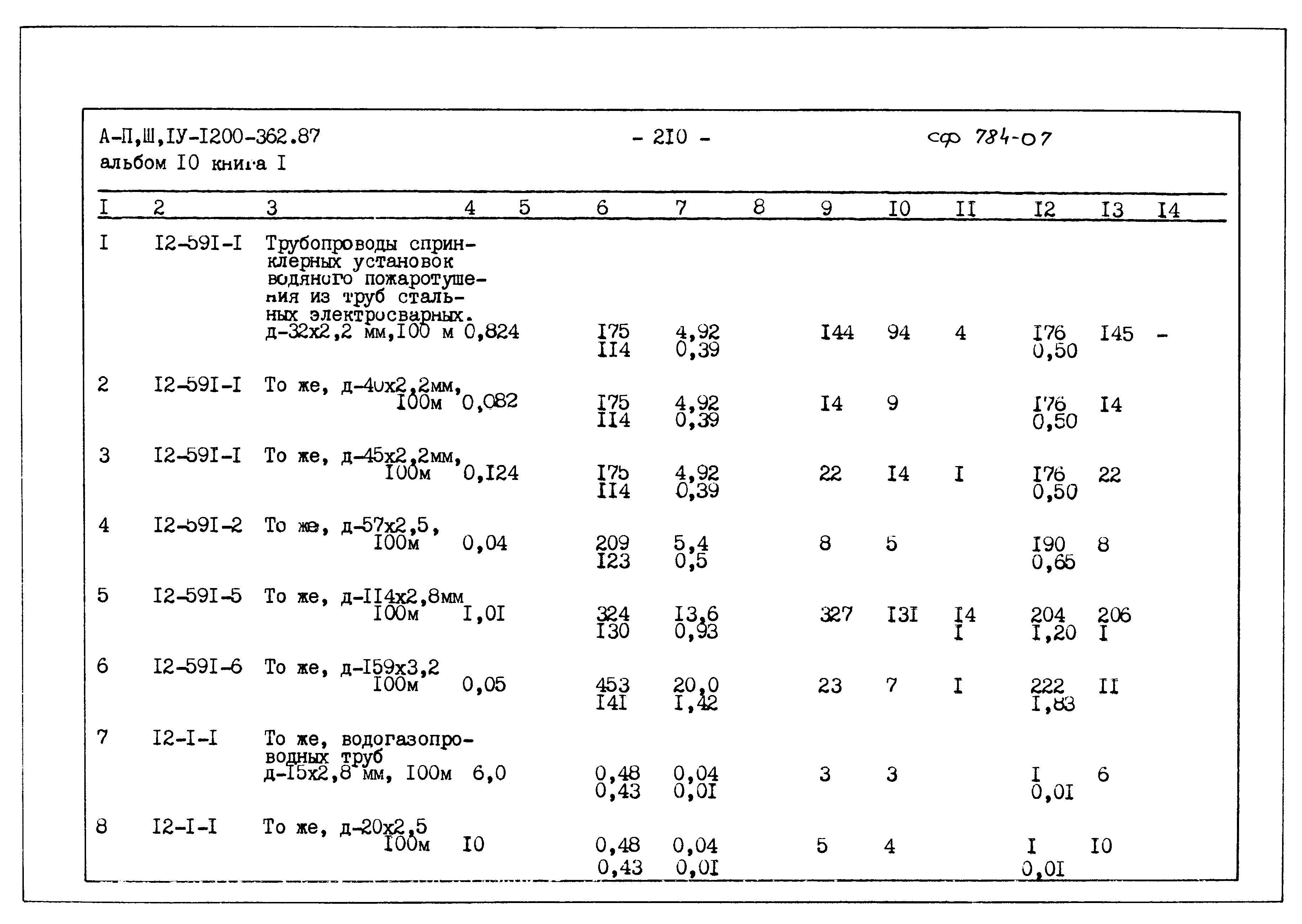 Типовой проект А-II,III,IV-1200-362.87
