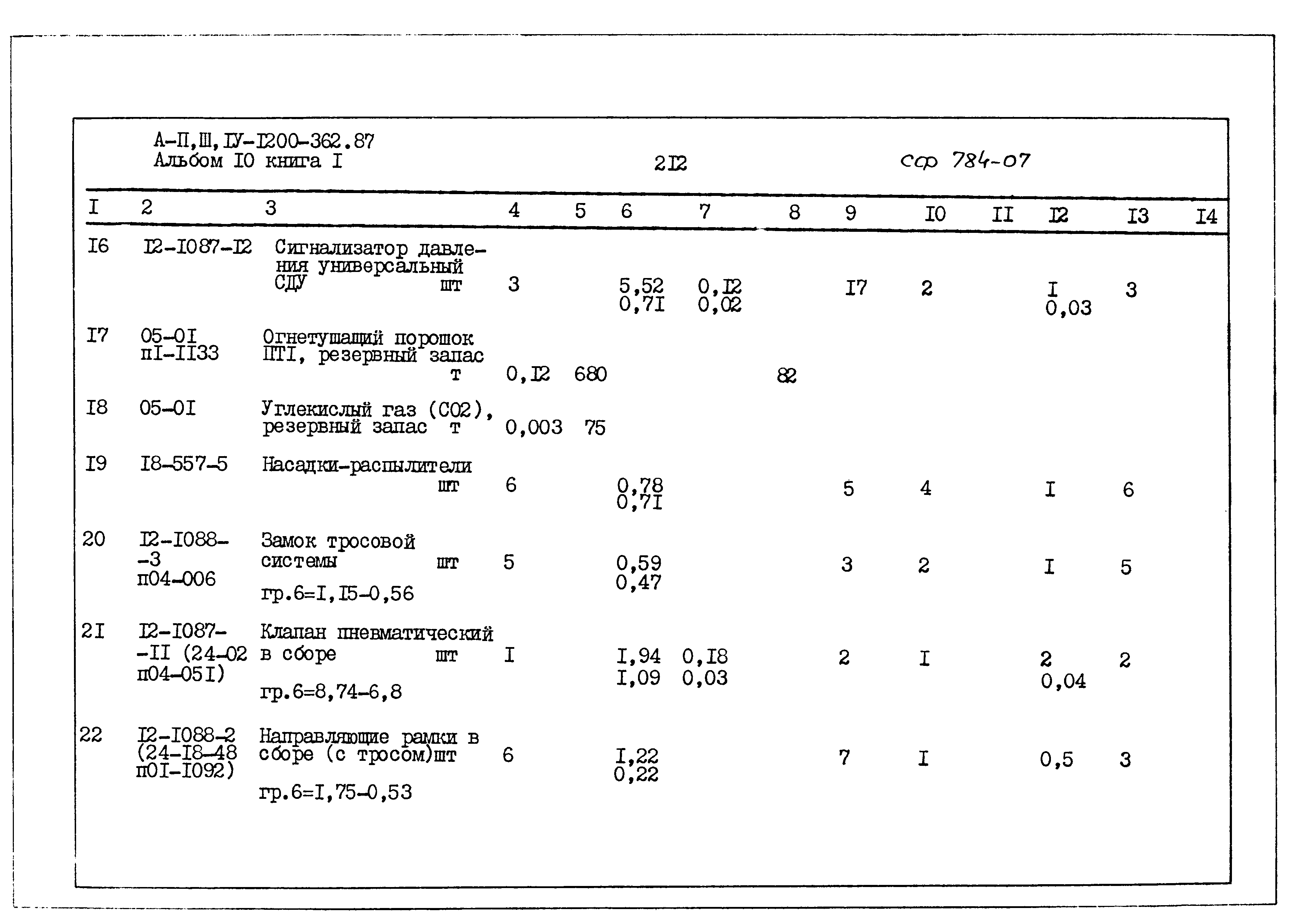 Типовой проект А-II,III,IV-1200-362.87