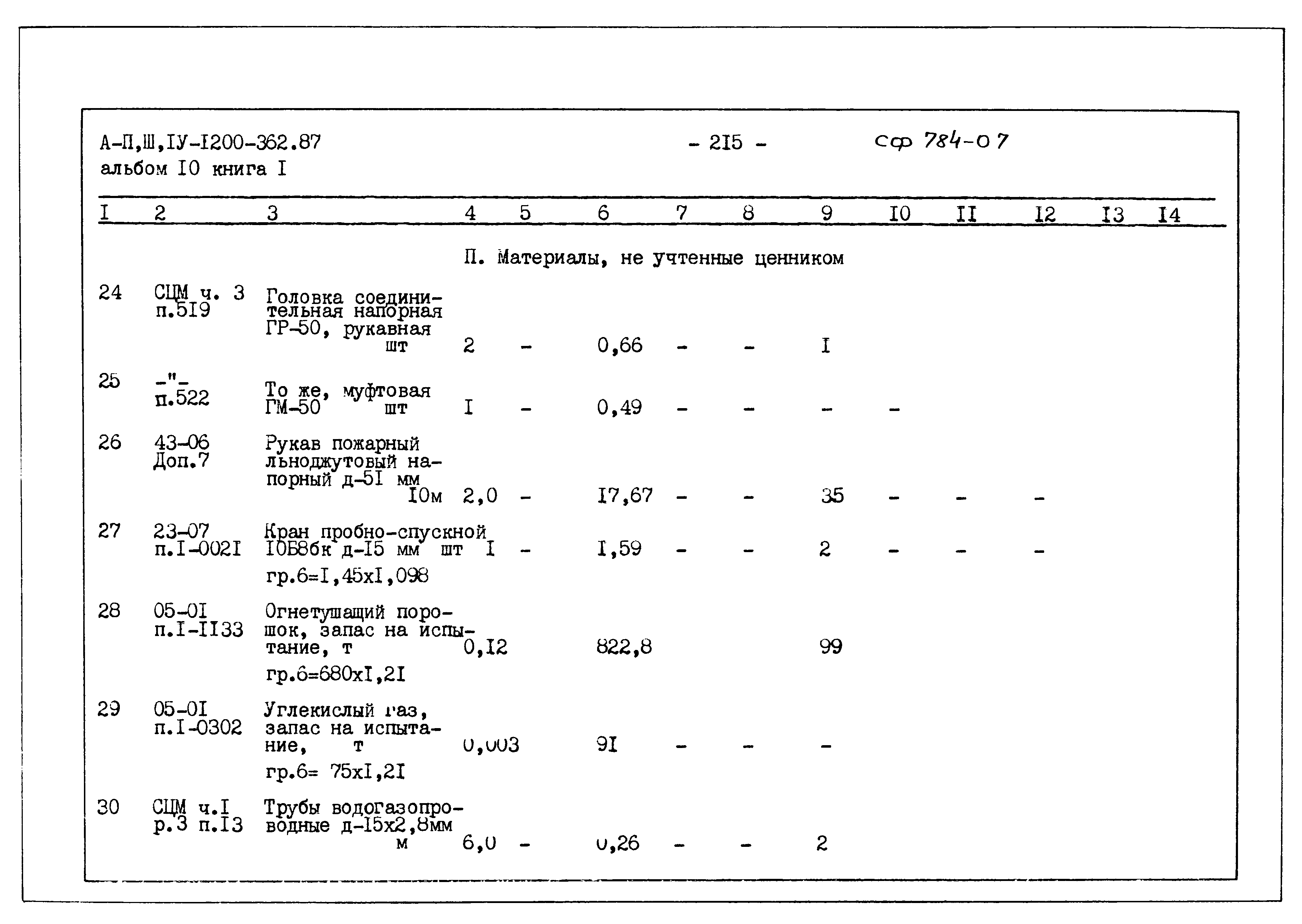 Типовой проект А-II,III,IV-1200-362.87