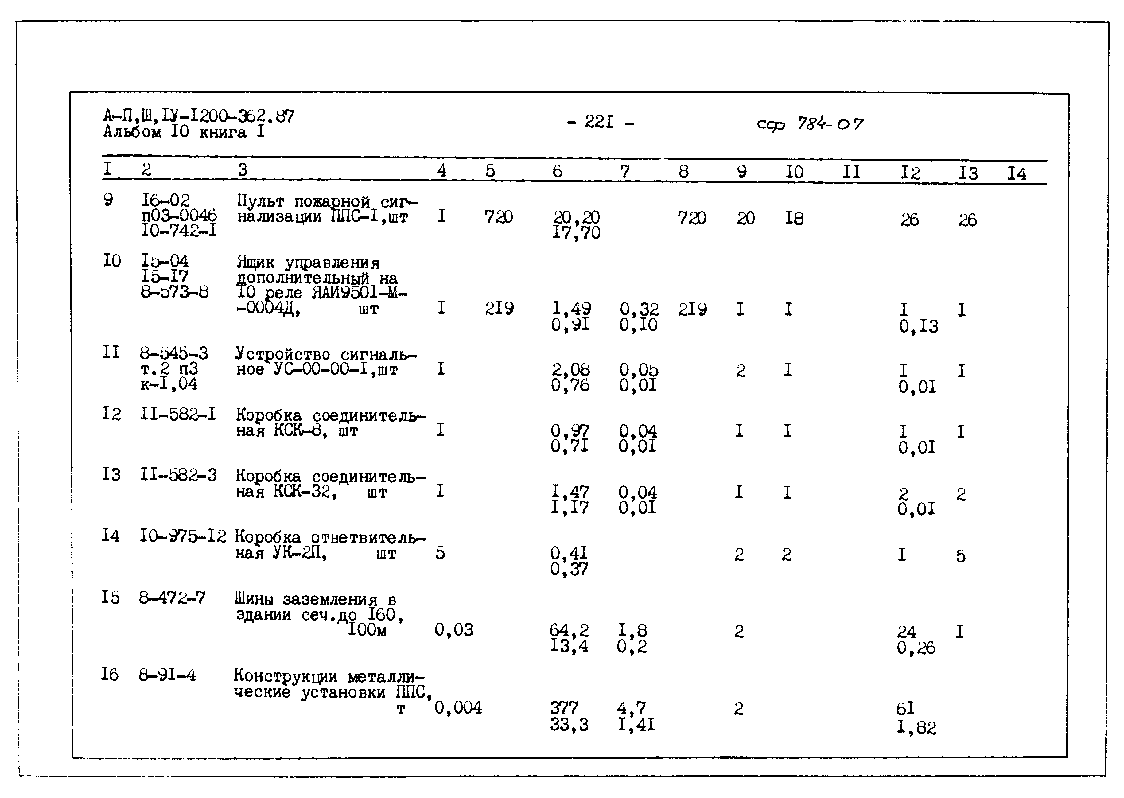 Типовой проект А-II,III,IV-1200-362.87