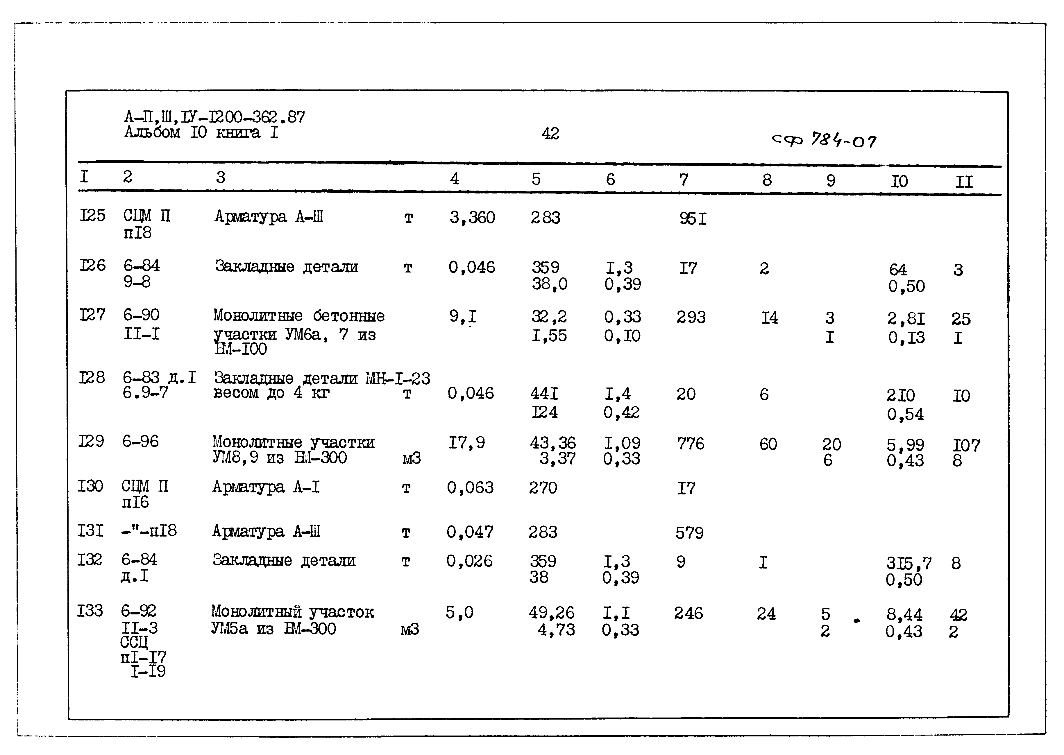 Типовой проект А-II,III,IV-1200-362.87