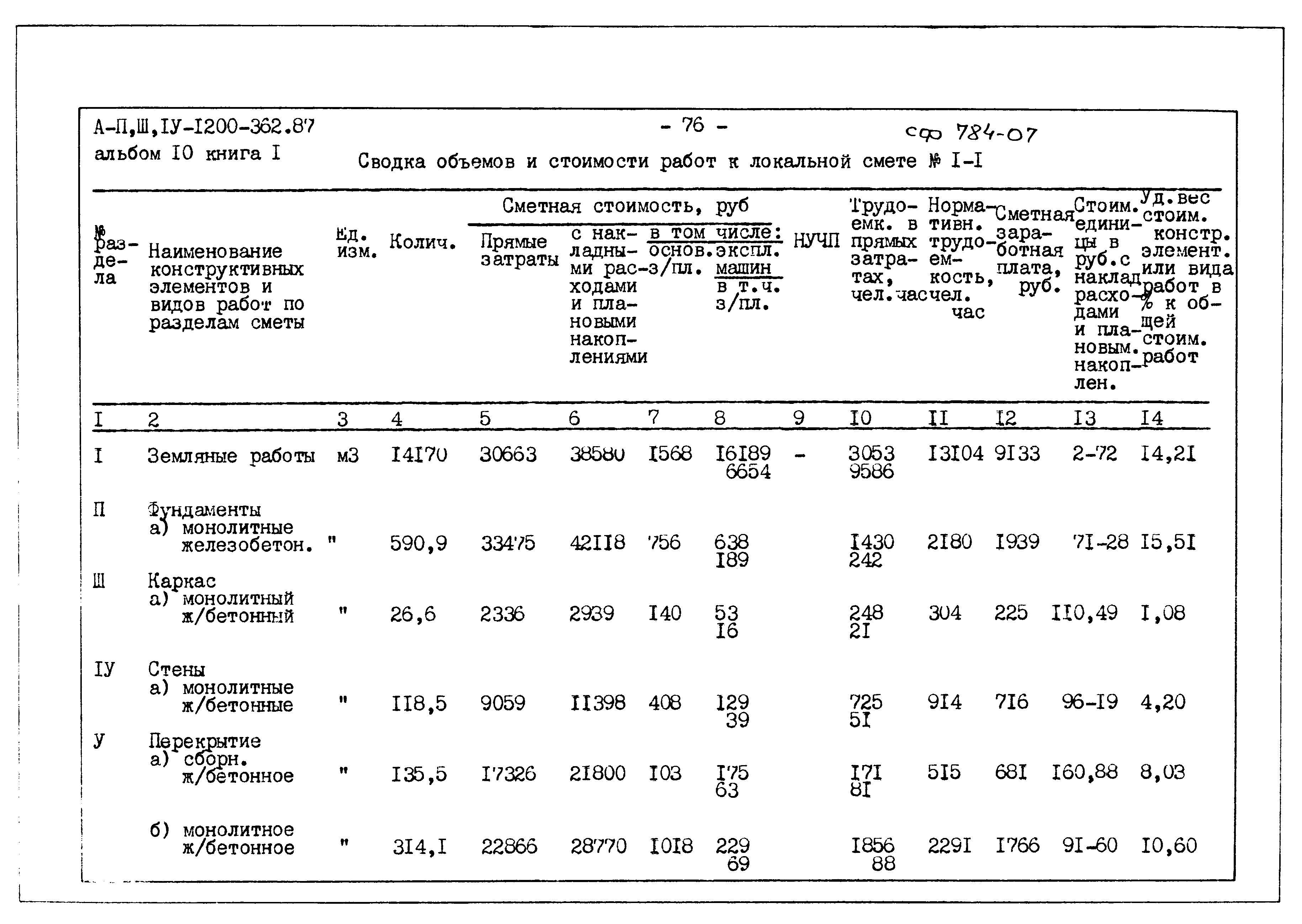 Типовой проект А-II,III,IV-1200-362.87