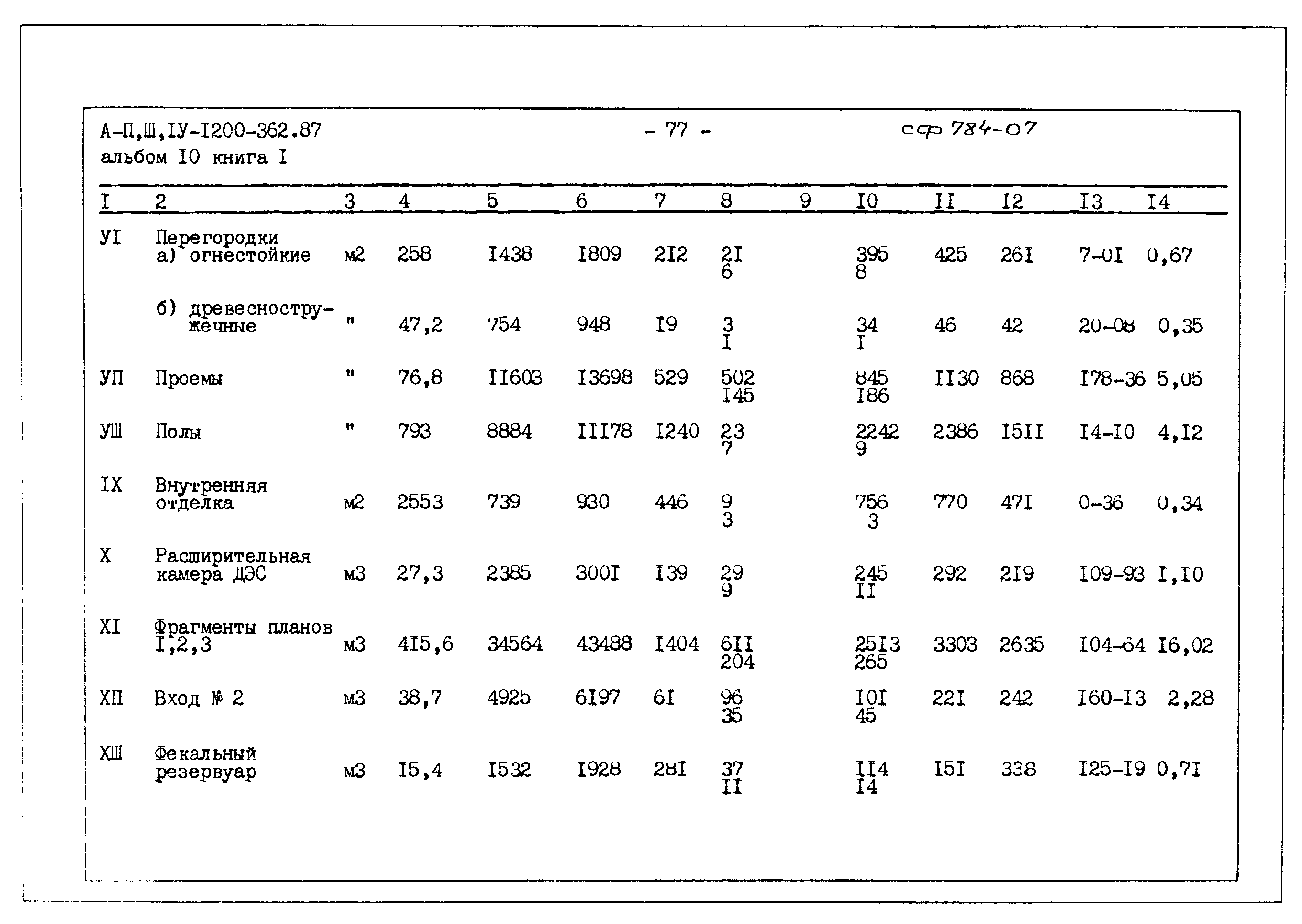 Типовой проект А-II,III,IV-1200-362.87