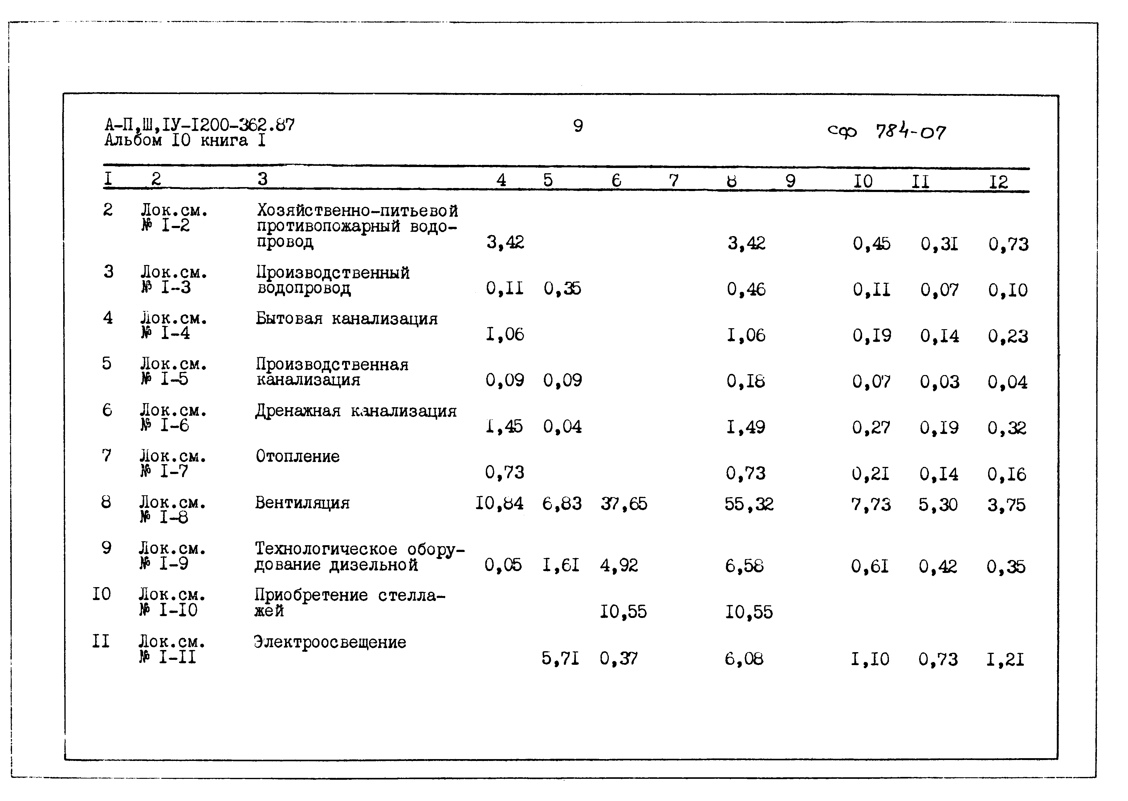 Типовой проект А-II,III,IV-1200-362.87