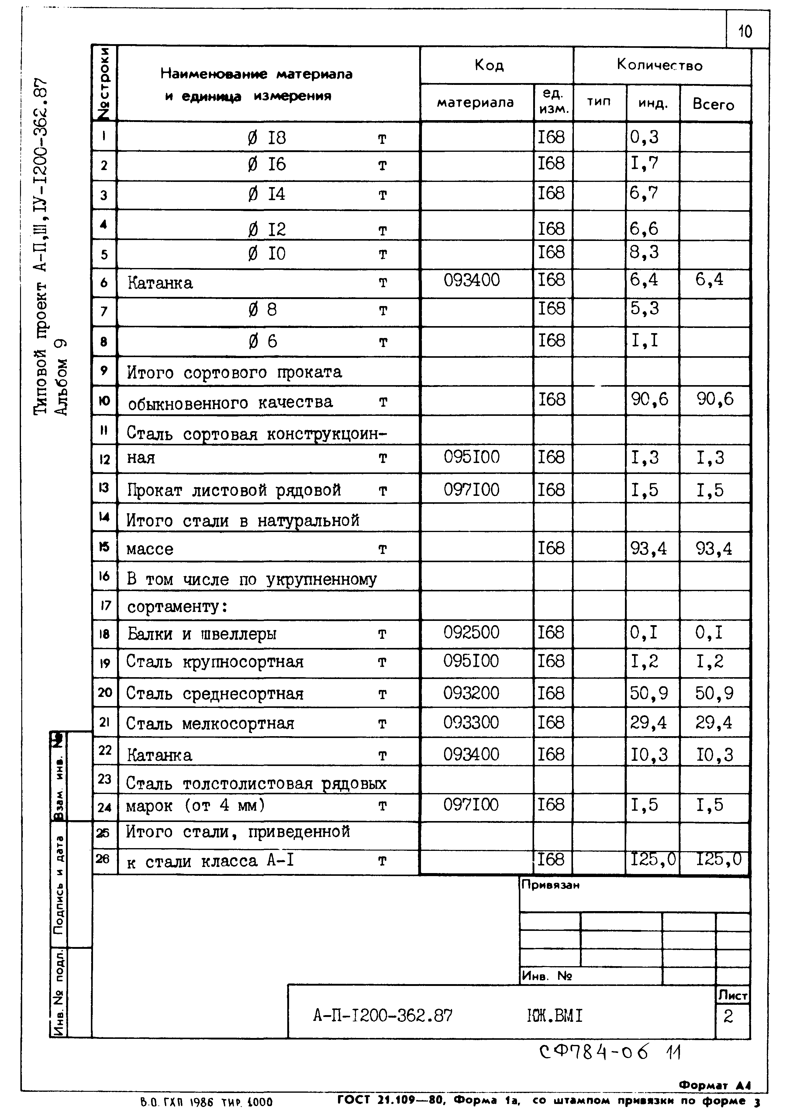 Типовой проект А-II,III,IV-1200-362.87