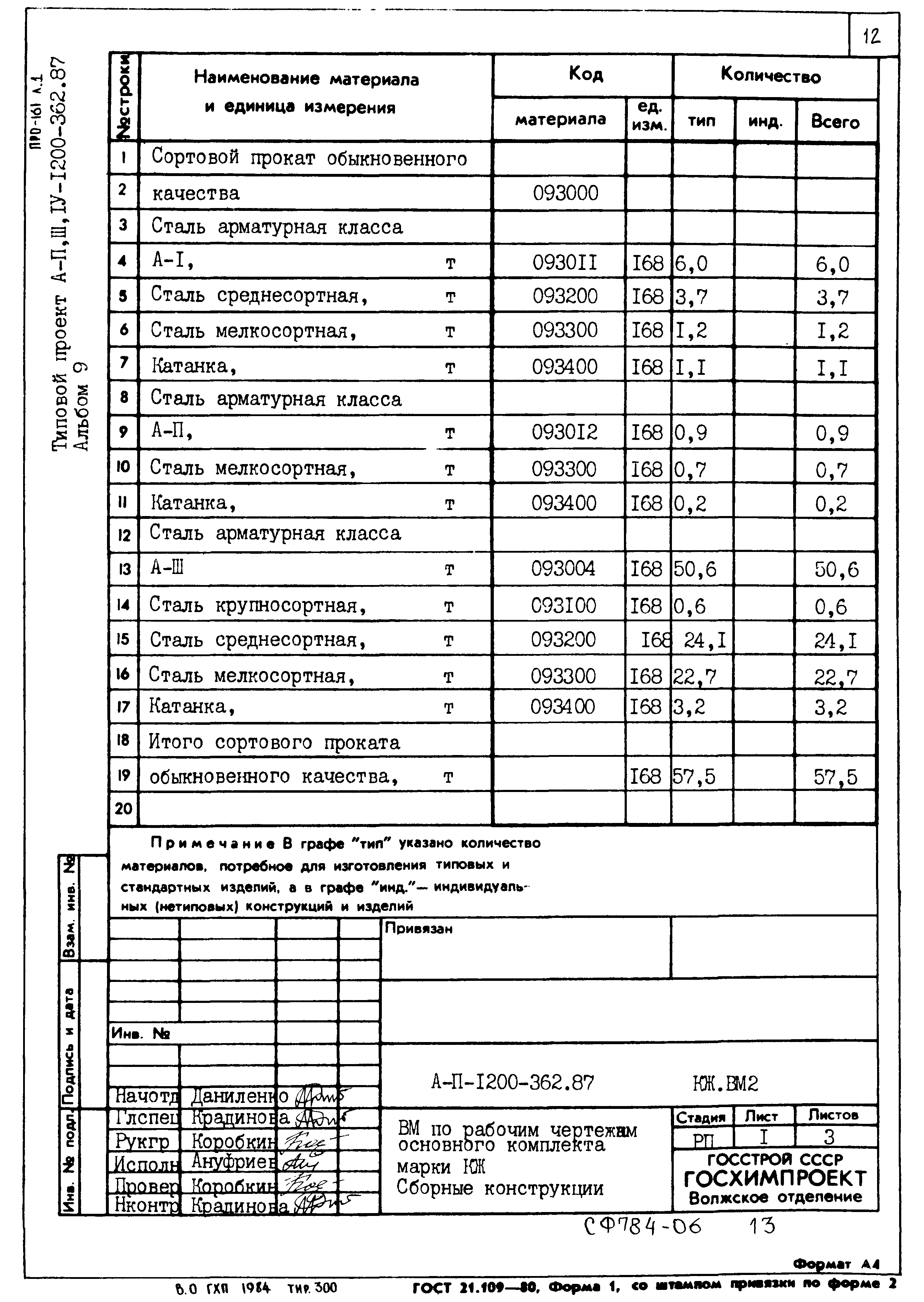Типовой проект А-II,III,IV-1200-362.87