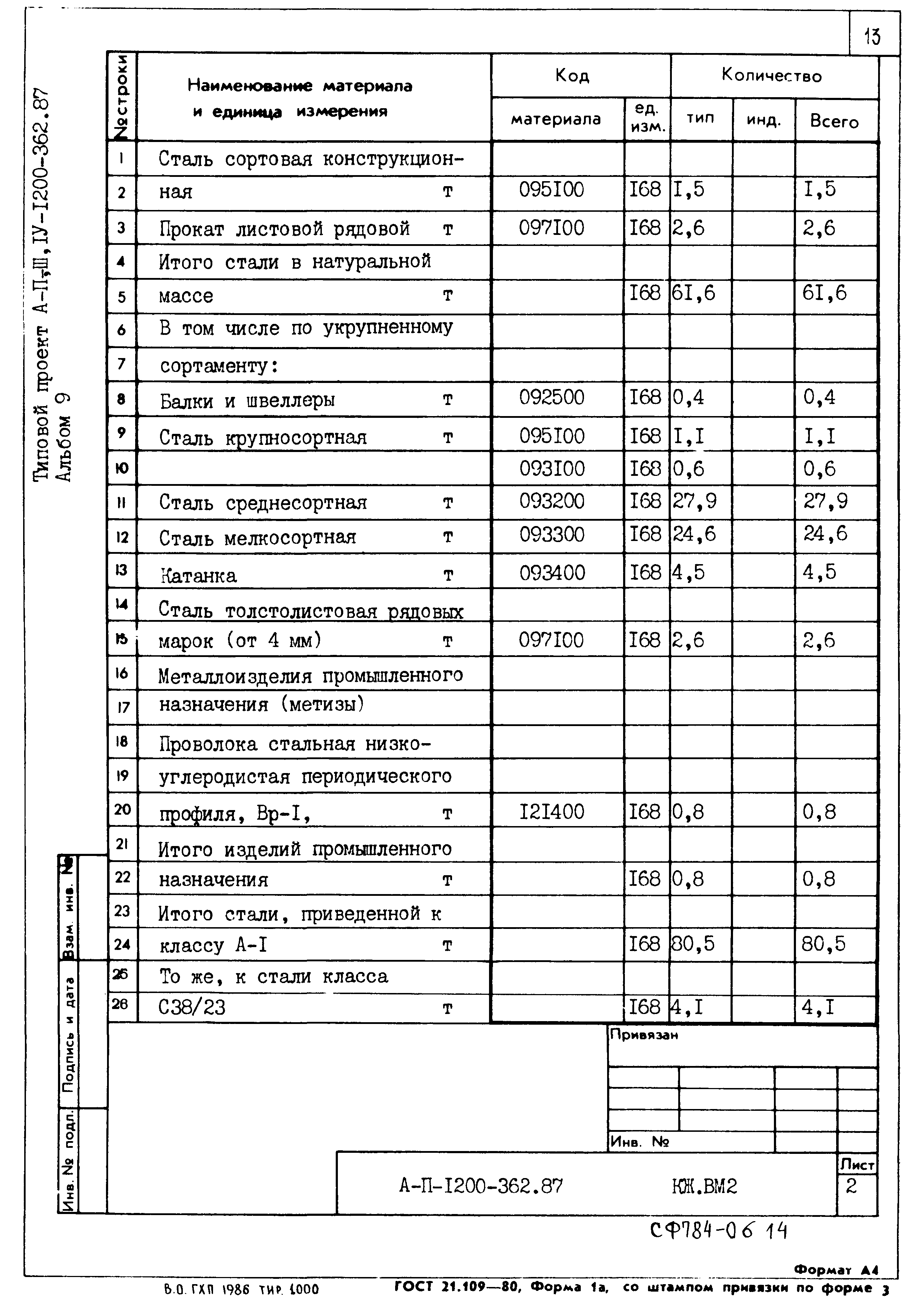 Типовой проект А-II,III,IV-1200-362.87