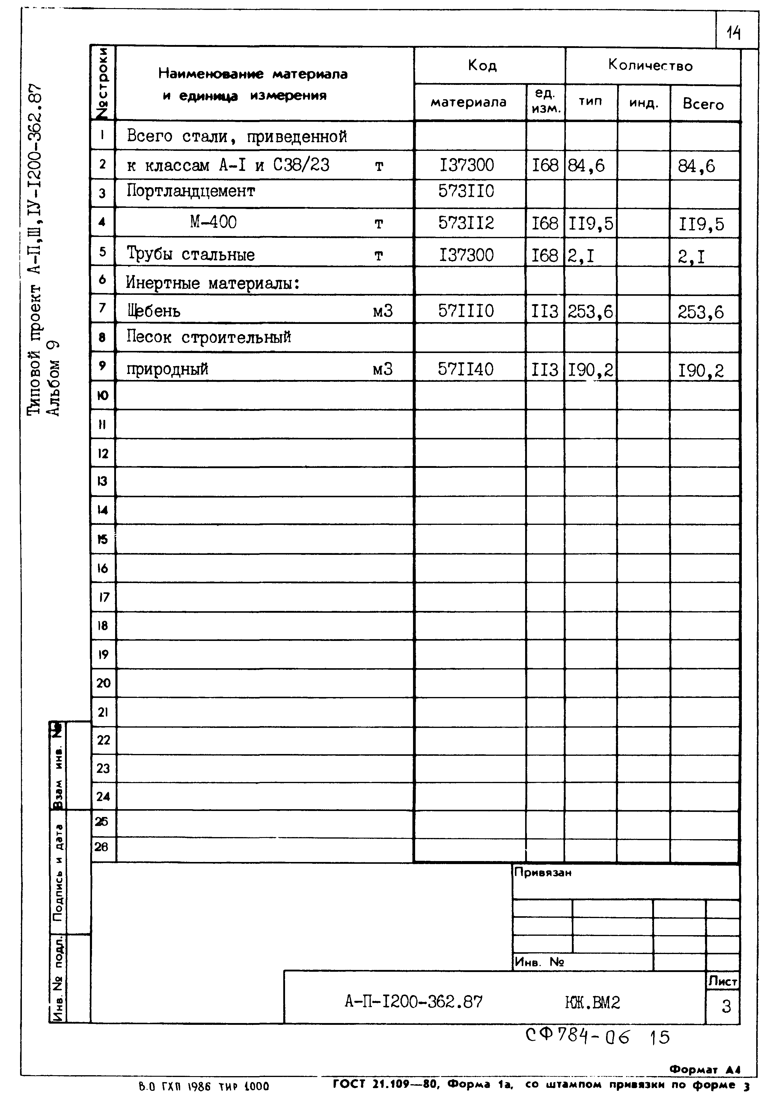 Типовой проект А-II,III,IV-1200-362.87