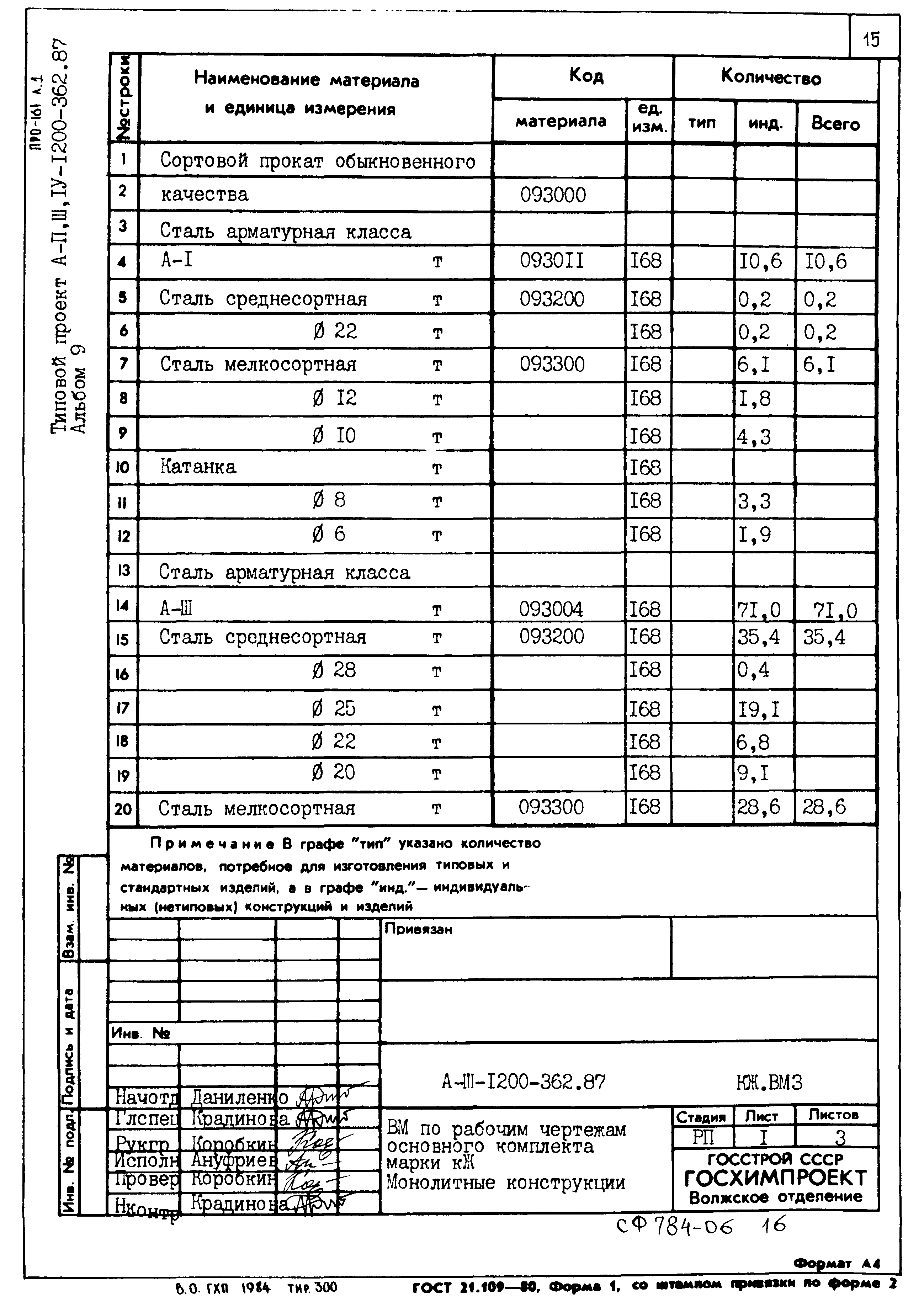 Типовой проект А-II,III,IV-1200-362.87