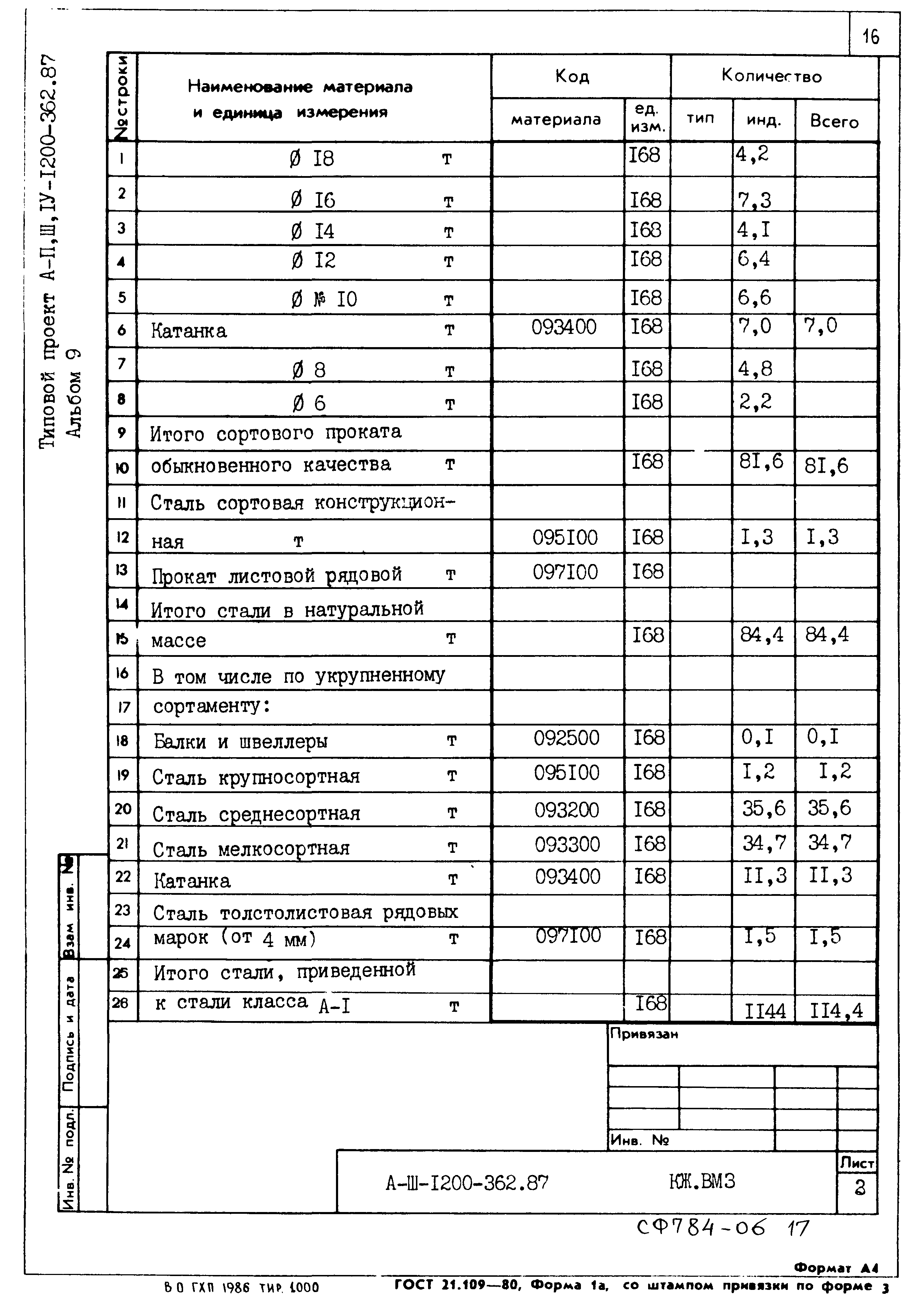 Типовой проект А-II,III,IV-1200-362.87