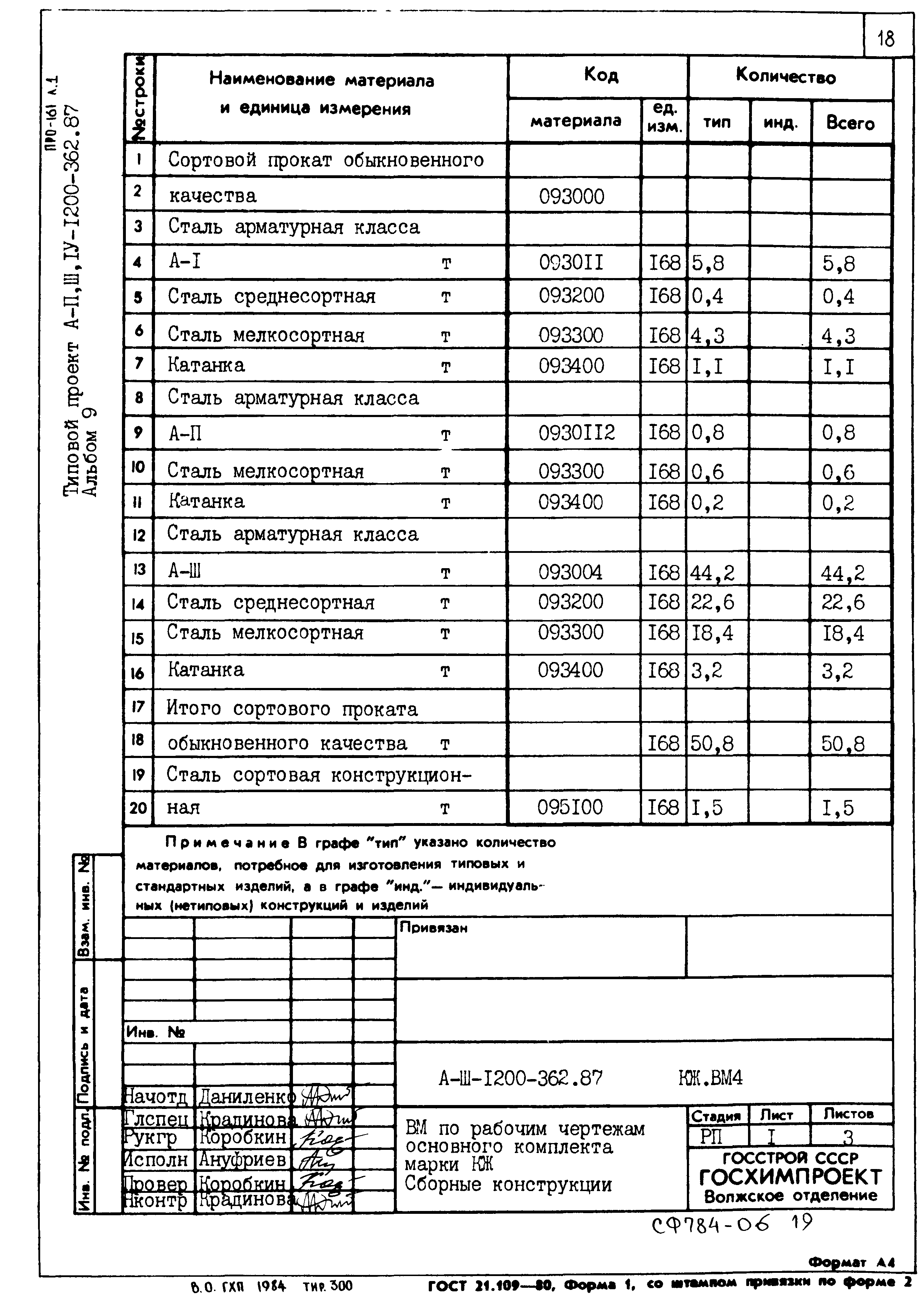 Типовой проект А-II,III,IV-1200-362.87