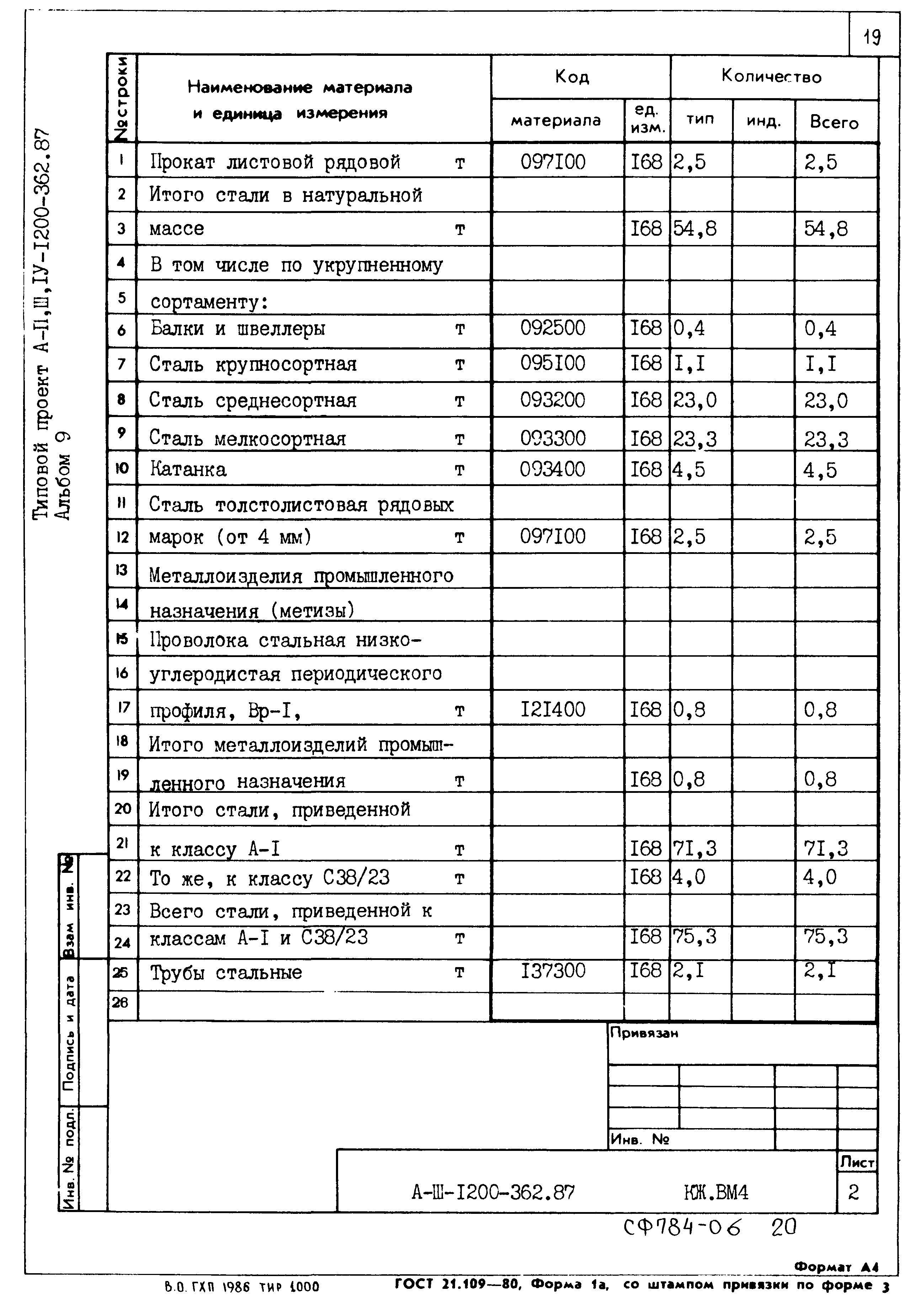 Типовой проект А-II,III,IV-1200-362.87
