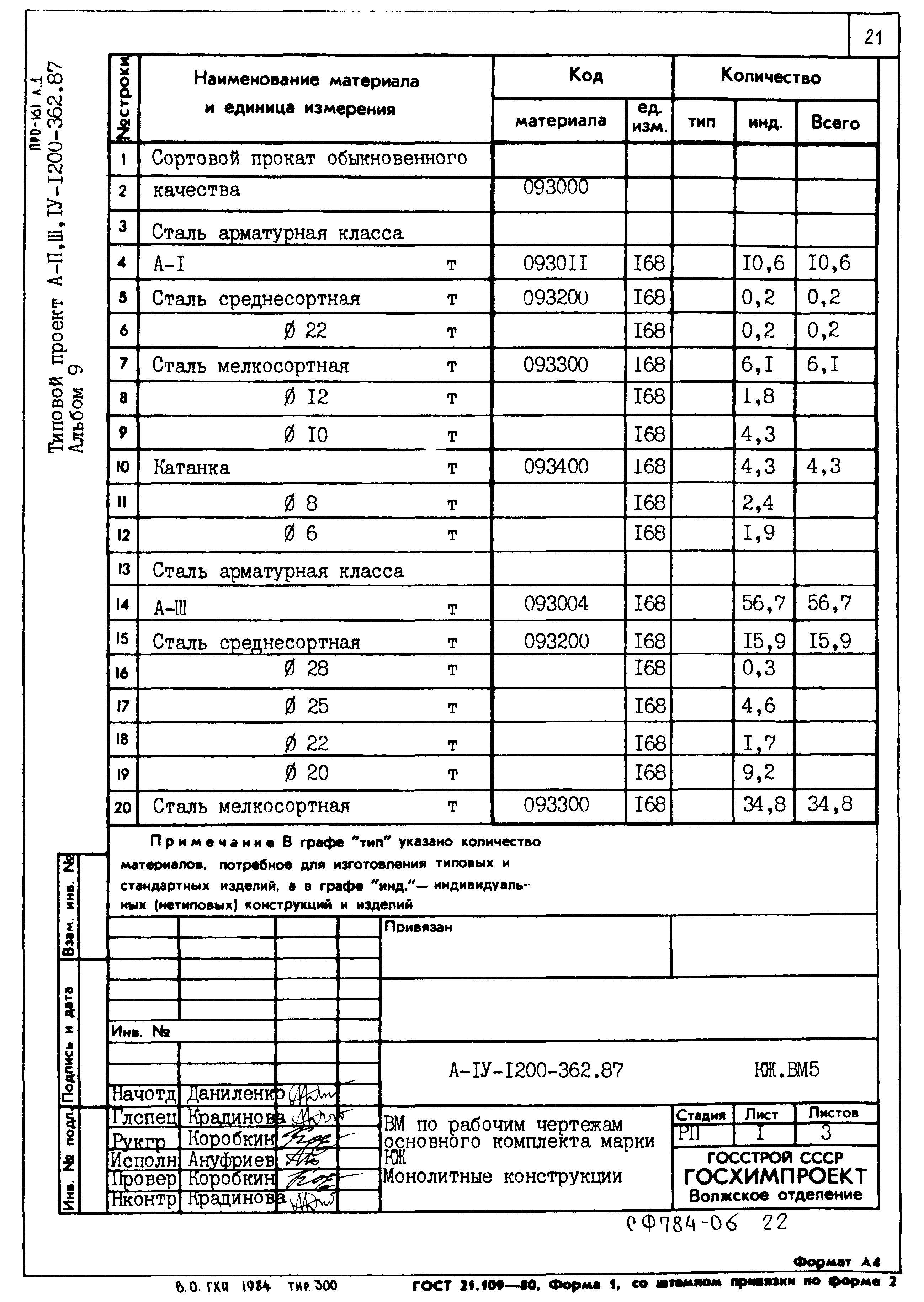 Типовой проект А-II,III,IV-1200-362.87