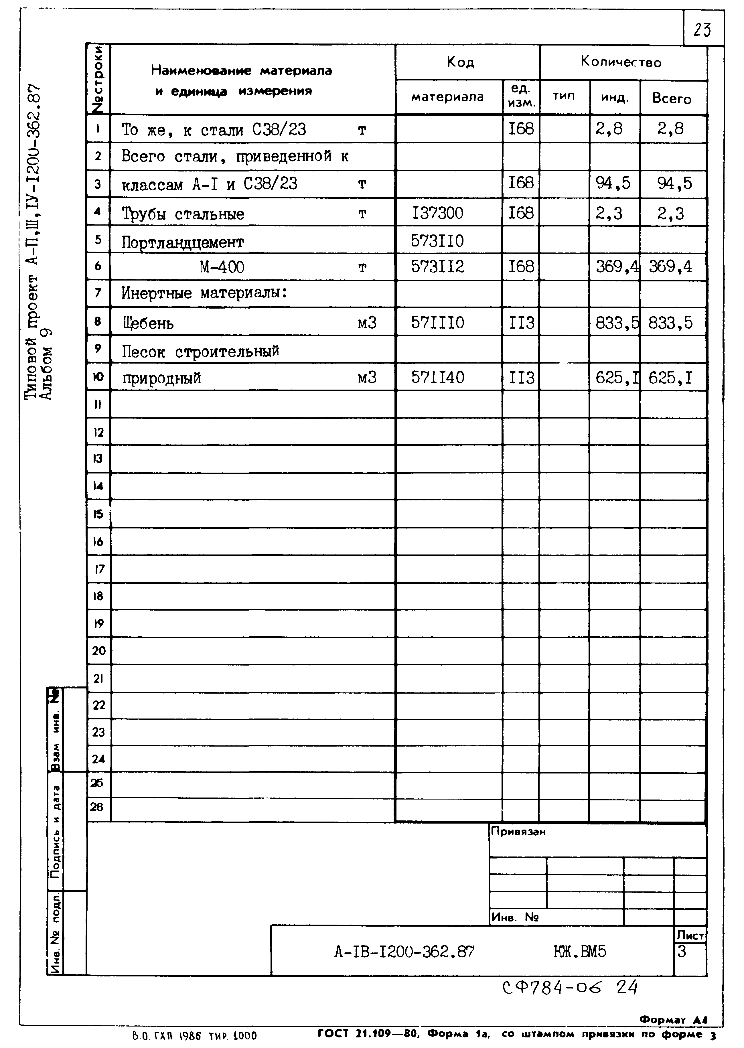 Типовой проект А-II,III,IV-1200-362.87