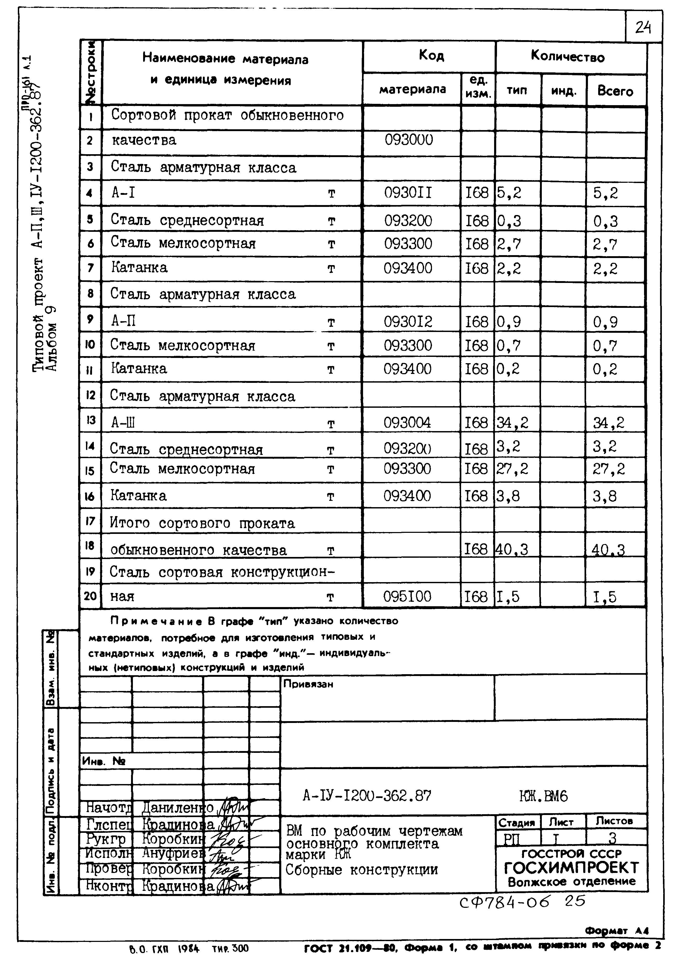Типовой проект А-II,III,IV-1200-362.87