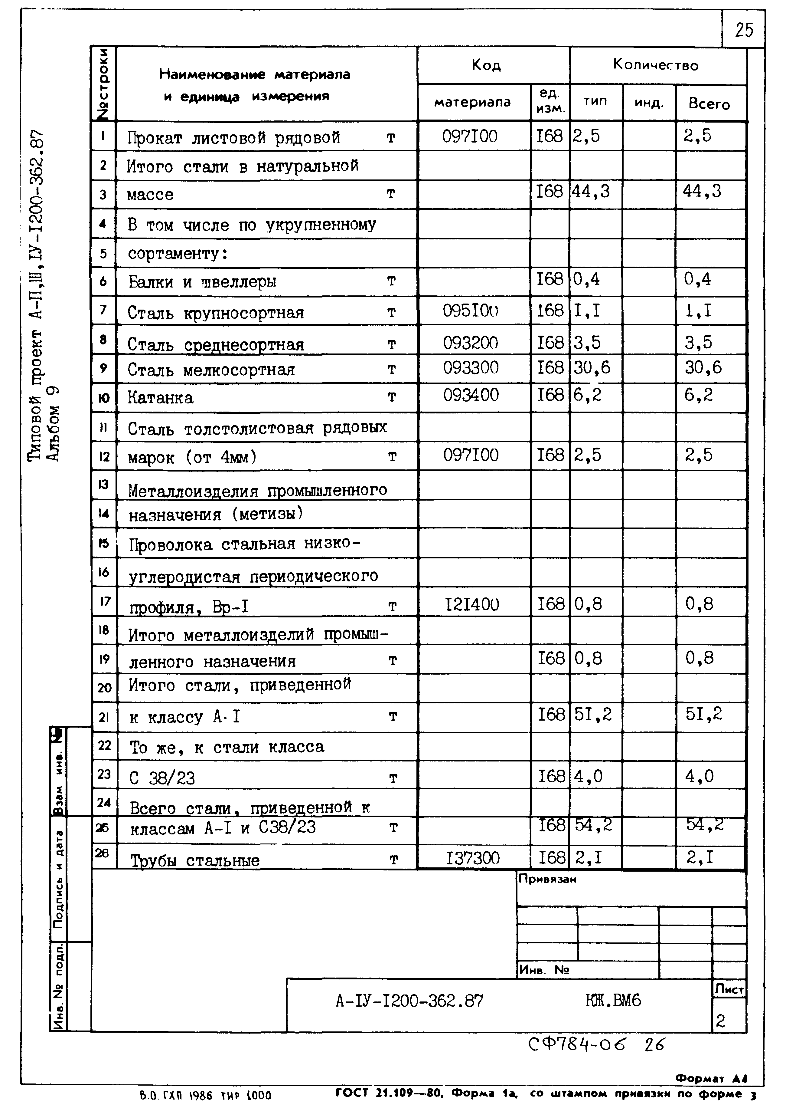 Типовой проект А-II,III,IV-1200-362.87