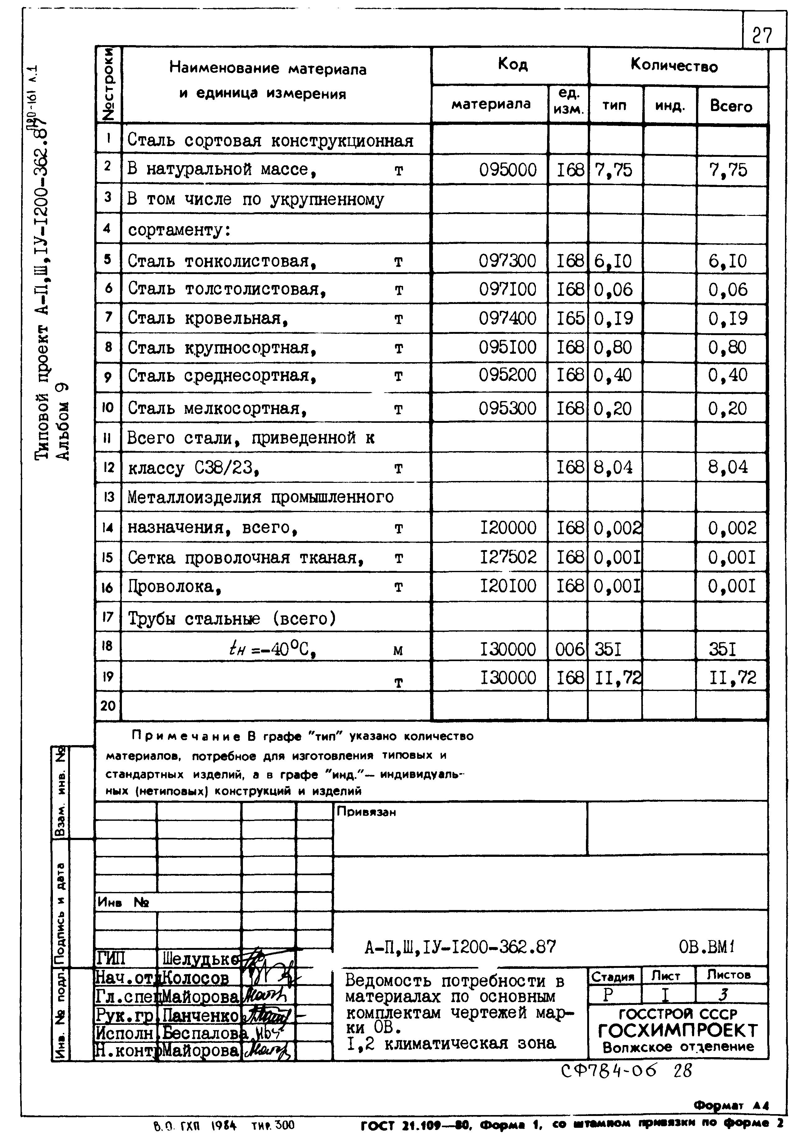 Типовой проект А-II,III,IV-1200-362.87