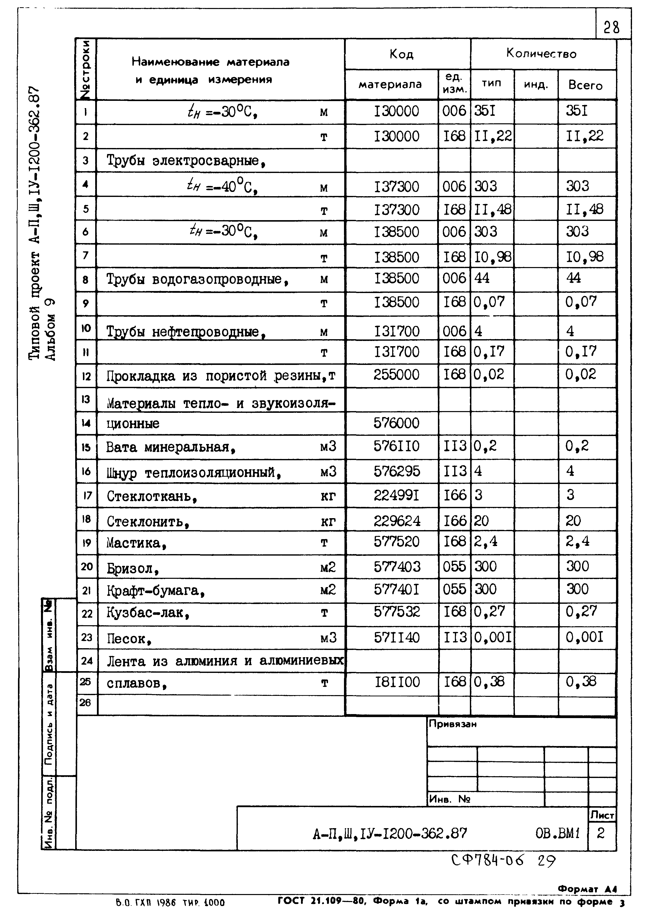 Типовой проект А-II,III,IV-1200-362.87