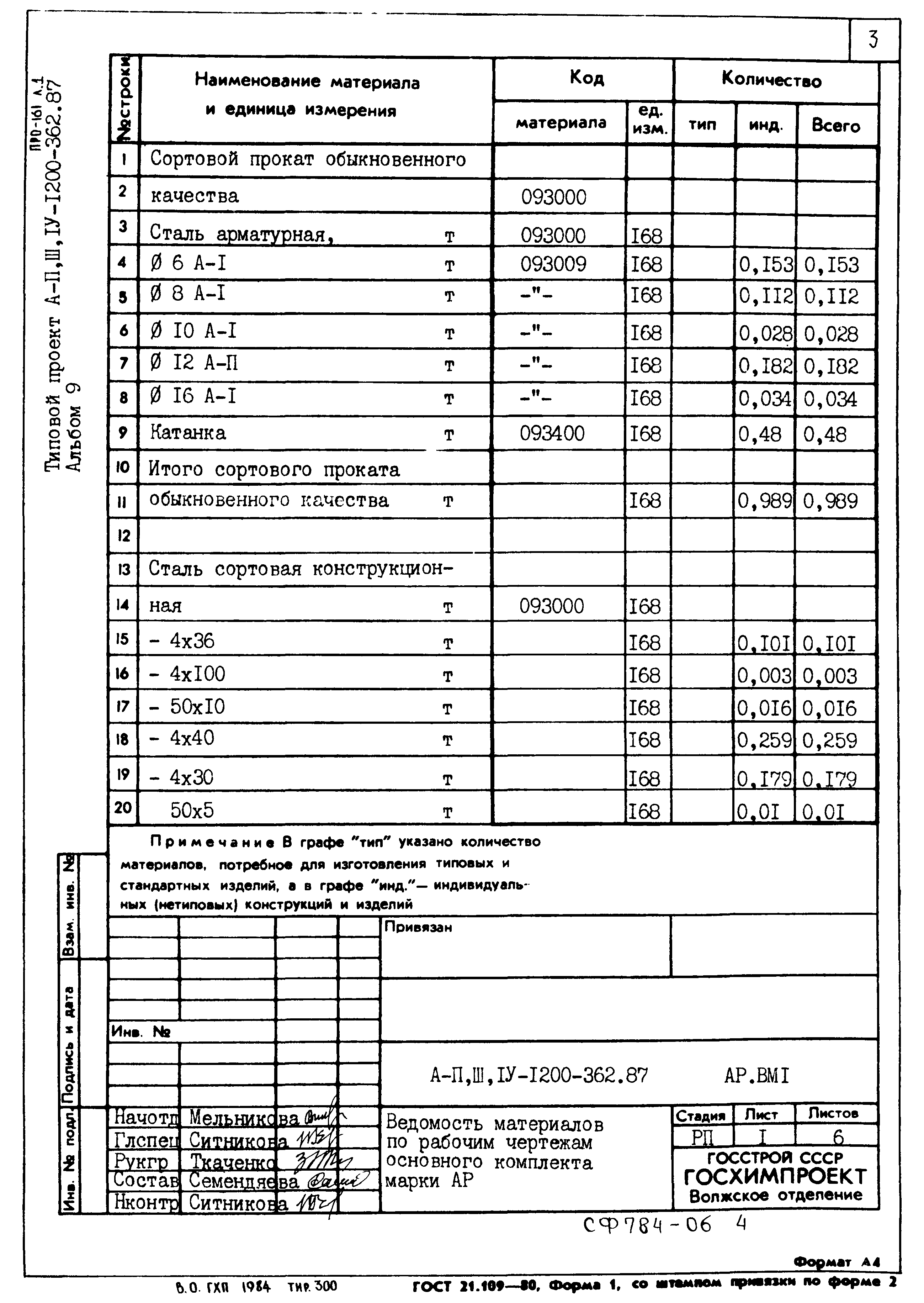 Типовой проект А-II,III,IV-1200-362.87