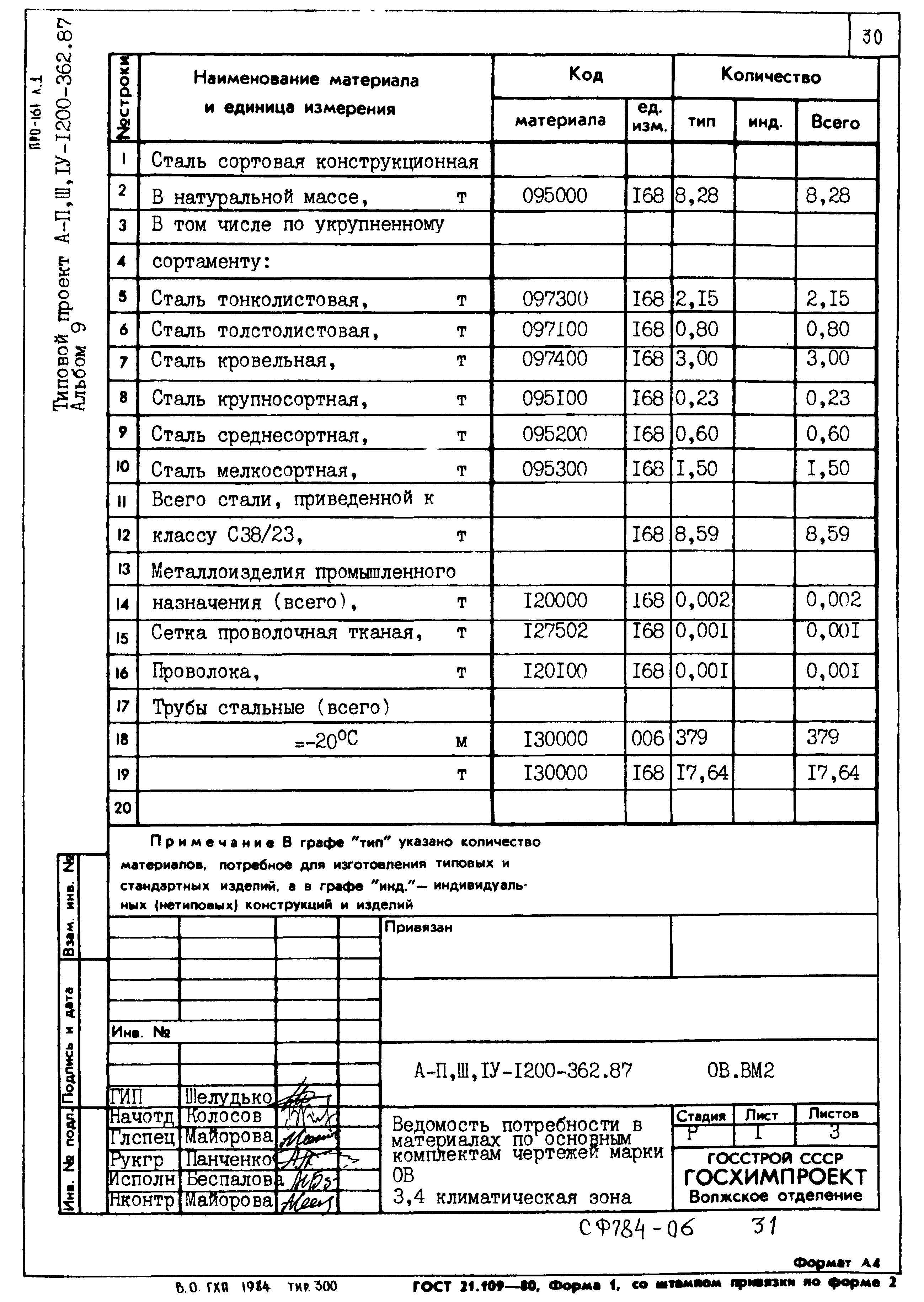 Типовой проект А-II,III,IV-1200-362.87